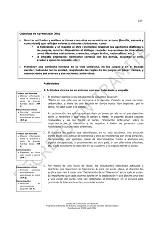 124




   Objetivos de Aprendizaje (OA)

       Mostrar actitudes y realizar acciones concretas en su entorno cercano (familia, escuela y
        comunidad) que reflejen valores y virtudes ciudadanas, como:
                la tolerancia y el respeto al otro (ejemplos: respetar las opiniones distintas a
                 las propias, mostrar disposición al diálogo, respetar expresiones de diversidad,
                 como diferentes costumbres, creencias, origen étnico, nacionalidad, etc.)
                la empatía (ejemplos: demostrar cortesía con los demás, escuchar al otro,
                 ayudar a quien lo necesite, etc.)

       Mantener una conducta honesta en la vida cotidiana, en los juegos y en el trabajo
        escolar, hablando con la verdad, respetando las reglas de los juegos sin hacer trampa, y
        reconociendo sus errores y sus acciones, entre otros.



                            Actividades

                            I. Actitudes cívicas en su entorno cercano: tolerancia y empatía
Trabajo con fuentes
   Obtener información
                            1. El profesor plantea a los estudiantes la siguiente situación:
    sobre el presente a
    partir de diversas         “Marta es una niña que se incorpora a la escuela. Cuando se pone nerviosa,
    fuentes dadas (OA          tartamudea, y viene de una escuela en donde nunca hizo deportes; por lo
    f).                        tanto, no sabe jugar a la pelota”.
Pensamiento crítico
  Formular   opiniones
   fundamentadas
                                A continuación, les solicita que escriban un breve párrafo en el que describan
   apoyándose en datos          cómo la recibirían y qué trato le darían a Marta. El docente escoge algunas
   (OA g).                      respuestas y las lee frente al curso. Finalmente reflexionan sobre la
                                importancia de la tolerancia y de respetar a todas las personas cuyas
                                habilidades o cultura sean diferentes.

Trabajo con fuentes         2. El docente les solicita que identifiquen, en su vida cotidiana, una situación
   Obtener información        donde se dé una actitud de tolerancia y otra de intolerancia con otras personas,
    sobre el presente a        mencionando, por ejemplo, casos de discriminación frente a alumnos con
    partir de diversas
    fuentes dadas (OA
                               alguna discapacidad, o provenientes de otro país, o con diferentes aficiones,
    f).                        etc. Cada estudiante la describe en su cuaderno y la explica frente al curso.
Comunicación
  Presentar, en forma
   oral, visual o escrita
   (OA i).



                            3. Por medio de una lluvia de ideas, los estudiantes identifican actitudes y
Pensamiento crítico
  Formular   opiniones        prácticas que favorecen la tolerancia. A parir de estas ideas, el docente les
   fundamentadas               explica que van a crear una “Declaración de la Tolerancia” entre todo el curso.
   apoyándose en datos         Es importante que cada alumno aporte en la declaración y que plasme una idea
   (OA g).
                               y una visión del curso. Una vez redactada, la distribuyen en la escuela para
Comunicación
  Participar         en
                               promover la tolerancia en la comunidad escolar.
   conversaciones
   grupales (OA h).




                                                  Unidad de Currículum y Evaluación
                              Programa de Estudio de Historia, Geografía y Ciencias Sociales Tercero Básico
                                                    Aprobado por CNED sept 2012
 