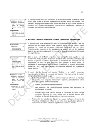 125




                            4. El docente divide al curso en grupos y les entrega diarios y revistas. Cada
Trabajo con fuentes            grupo debe buscar y recortar imágenes que reflejen actitud de empatía (por
   Obtener información
    sobre el presente a
                               ejemplo: demostrar cortesía con los demás, escuchar al otro, ayudar a quien lo
    partir de diversas         necesite, etc.). Finalmente pegan los recortes en un papelógrafo y exponen al
    fuentes dadas (OA          curso por qué eligieron esas imágenes.
    f).
Comunicación
  Presentar, en forma
   oral, visual o escrita
   (OA i).



                            II. Actitudes cívicas en su entorno cercano: cooperación y honestidad

                            5. El docente guía una conversación sobre la importancia de ayudar y de los
Comunicación
                               trabajos que se puede realizar para cooperar en la sala de clases. Luego
  Participar         en
                               presenta un cartel de encargos, explicando cada uno de los roles.
   conversaciones
   grupales (OA h).            Posteriormente, incentiva a los estudiantes a asumir uno de los trabajos
                               durante una semana, registrando el nombre de los voluntarios junto al encargo
                               correspondiente.

                            6. Con la guía del profesor, organizan una campaña para ayudar a sus
Comunicación
                               compañeros más pequeños de escuela en algún tema relevante. Para esto, se
  Participar         en
   conversaciones              dividen en grupos y definen, entre todos y respetando las opiniones de los
   grupales (OA h).            integrantes, el tema en que ayudarán (por ejemplo: a hacer tareas, a
  Presentar, en forma         enseñarles a mantener el espacio limpio y ordenado, a realizar actividades
   oral, visual o escrita      deportivas, etc.). Una vez ejecutada la campaña, exponen su experiencia
   (OA i).
                               frente al curso.

                            7. A partir de la lectura del cuento “Pedrito y el lobo”, conversan
Trabajo con fuentes
                               espontáneamente sobre la moraleja del cuento y la importancia de actuar
   Obtener información        siempre diciendo la verdad. Luego:
    sobre el presente a           El docente escribe en el pizarrón afirmaciones que refuerzan la moraleja
    partir de diversas
                                    del cuento, y en conjunto, reflexionan y opinan justificadamente sobre
    fuentes dadas (OA
    f).                             ellas. Se sugieren afirmaciones como:
Comunicación                            o    Al final, las mentiras siempre se saben.
  Presentar, en forma
   oral, visual o escrita               o    Las personas que constantemente mienten van perdiendo la
   (OA i).                                   confianza de los demás.

                                        o    Muchas veces una mentira genera la necesidad de decir nuevas
                                             mentiras. Siempre es mejor actuar con la verdad aunque ello
                                             implique un llamado de atención en el primer momento.

                                      Finalmente, los estudiantes dibujan un nuevo final para el cuento de
                                       “Pedrito y el Lobo”, que refleje lo que ellos creen que hubiera pasado si
                                       los hombres hubieran creído en la pedida de auxilio de Pedrito.




                                                  Unidad de Currículum y Evaluación
                              Programa de Estudio de Historia, Geografía y Ciencias Sociales Tercero Básico
                                                    Aprobado por CNED sept 2012
 