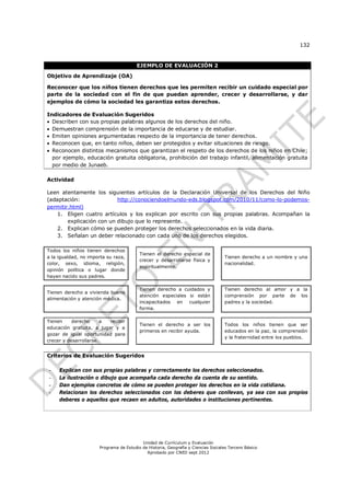 132


                                        EJEMPLO DE EVALUACIÓN 2

Objetivo de Aprendizaje (OA)

Reconocer que los niños tienen derechos que les permiten recibir un cuidado especial por
parte de la sociedad con el fin de que puedan aprender, crecer y desarrollarse, y dar
ejemplos de cómo la sociedad les garantiza estos derechos.

Indicadores de Evaluación Sugeridos
 Describen con sus propias palabras algunos de los derechos del niño.
 Demuestran comprensión de la importancia de educarse y de estudiar.
 Emiten opiniones argumentadas respecto de la importancia de tener derechos.
 Reconocen que, en tanto niños, deben ser protegidos y evitar situaciones de riesgo.
 Reconocen distintos mecanismos que garantizan el respeto de los derechos de los niños en Chile;
  por ejemplo, educación gratuita obligatoria, prohibición del trabajo infantil, alimentación gratuita
  por medio de Junaeb.

Actividad

Leen atentamente los siguientes artículos de la Declaración Universal de los Derechos del Niño
(adaptación:               http://conociendoelmundo-eds.blogspot.com/2010/11/como-lo-podemos-
permitir.html)
    1. Eligen cuatro artículos y los explican por escrito con sus propias palabras. Acompañan la
        explicación con un dibujo que lo represente.
    2. Explican cómo se pueden proteger los derechos seleccionados en la vida diaria.
    3. Señalan un deber relacionado con cada uno de los derechos elegidos.

Todos los niños tienen derechos
                                         Tienen el derecho especial de
a la igualdad, no importa su raza,                                                 Tienen derecho a un nombre y una
                                         crecer y desarrollarse física y
color, sexo, idioma, religión,                                                     nacionalidad.
                                         espiritualmente.
opinión política o lugar donde
hayan nacido sus padres.

                                         Tienen derecho a cuidados y               Tienen derecho al amor y a la
Tienen derecho a vivienda buena
                                         atención especiales si están              comprensión por parte de los
alimentación y atención médica.
                                         incapacitados en cualquier                padres y la sociedad.
                                         forma.

Tienen     derecho      a recibir
                                         Tienen el derecho a ser los               Todos los niños tienen que ser
educación gratuita, a jugar y a
                                         primeros en recibir ayuda.                educados en la paz, la comprensión
gozar de igual oportunidad para
                                                                                   y la fraternidad entre los pueblos.
crecer y desarrollarse.


Criterios de Evaluación Sugeridos

-    Explican con sus propias palabras y correctamente los derechos seleccionados.
-    La ilustración o dibujo que acompaña cada derecho da cuenta de su sentido.
-    Dan ejemplos concretos de cómo se pueden proteger los derechos en la vida cotidiana.
-    Relacionan los derechos seleccionados con los deberes que conllevan, ya sea con sus propios
     deberes o aquellos que recaen en adultos, autoridades o instituciones pertinentes.




                                          Unidad de Currículum y Evaluación
                      Programa de Estudio de Historia, Geografía y Ciencias Sociales Tercero Básico
                                            Aprobado por CNED sept 2012
 