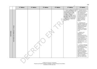 146

                                         1° básico   2° básico                  3° básico                    4° básico                      5° básico                       6° básico

                                                                                                                                    7. Explicar y dar ejemplos de     5. Describir cómo se
                                                                                                                                    las distintas formas en las que   conformó el territorio de
                                                                                                                                    españoles y mapuches se           Chile durante el siglo
                                                                                                                                    relacionaron en el período        XIX, considerando
                                                                                                                                    colonial, considerando            colonizaciones europeas,
                                                                                                                                    resistencia mapuche y guerra      la incorporación de Isla
                                                                                                                                    de Arauco, mestizaje, formas      de Pascua, la ocupación
                                                                                                                                    de trabajo (como encomienda       de la Araucanía, la
                                                                                                                                    y esclavitud), evangelización,    Guerra del Pacífico y
                                                                                                                                    vida fronteriza y sistema de      diversos conflictos
                                                                                                                                    parlamentos.                      bélicos, entre otros
                                                                                                                                                                      factores.

                                                                                                                                                                      6. Caracterizar los
                                                                                                                                                                      principales aspectos que
                                                                                                                                                                      definieron el período de
                                                                                                                                                                      riqueza aportada por la
           HISTORIA DE AMÉRICA Y CHILE




                                                                                                                                                                      explotación del salitre,
                                                                                                                                                                      considerando la
                                                                                                                                                                      expansión económica y
                                                                                                                                                                      el inicio de la “cuestión
                                                                                                                                                                      social”.
HISTORIA




                                                                                                                                                                      7. Explicar y dar
                                                                                                                                                                      ejemplos de la
                                                                                                                                                                      progresiva
                                                                                                                                                                      democratización de la
                                                                                                                                                                      sociedad durante el siglo
                                                                                                                                                                      XX, considerando el
                                                                                                                                                                      acceso creciente al voto,
                                                                                                                                                                      la participación de la
                                                                                                                                                                      mujer en la vida pública
                                                                                                                                                                      y el acceso a la
                                                                                                                                                                      educación y a la cultura,
                                                                                                                                                                      entre otros.

                                                                                                                                                                      8. Comparar diferentes
                                                                                                                                                                      visiones sobre el quiebre
                                                                                                                                                                      de la democracia en
                                                                                                                                                                      Chile, el régimen militar
                                                                                                                                                                      y el proceso de
                                                                                                                                                                      recuperación de la
                                                                                                                                                                      democracia a fines del
                                                                                                                                                                      siglo XX, considerando
                                                                                                                                                                      los distintos actores,
                                                                                                                                                                      experiencias y puntos de
                                                                                                                                                                      vista, y el consenso
                                                                                                                                                                      actual con respecto al
                                                                                                                                                                      valor de la democracia.




                                                                              Unidad de Currículum y Evaluación
                                                          Programa de Estudio de Historia, Geografía y Ciencias Sociales Tercero Básico
                                                                                Aprobado por CNED sept 2012
 