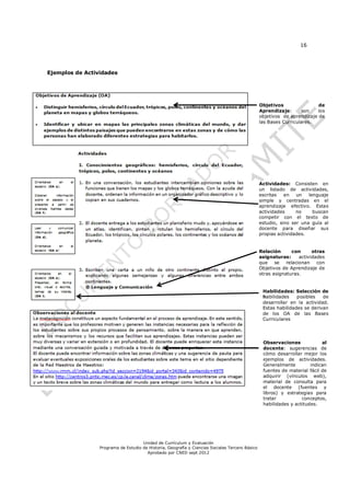 16




Ejemplos de Actividades




                                                                                                 Objetivos                de
                                                                                                 Aprendizaje:      son    los
                                                                                                 objetivos de aprendizaje de
                                                                                                 las Bases Curriculares.




                                                                                                 Actividades: Consisten en
                                                                                                 un listado de actividades,
                                                                                                 escritas   en   un   lenguaje
                                                                                                 simple y centradas en el
                                                                                                 aprendizaje efectivo. Estas
                                                                                                 actividades     no     buscan
                                                                                                 competir con el texto de
                                                                                                 estudio, sino ser una guía al
                                                                                                 docente para diseñar sus
                                                                                                 propias actividades.


                                                                                                 Relación       con      otras
                                                                                                 asignaturas:      actividades
                                                                                                 que se      relacionan con
                                                                                                 Objetivos de Aprendizaje de
                                                                                                 otras asignaturas.


                                                                                                  Habilidades: Selección de
                                                                                                  habilidades    posibles   de
                                                                                                  desarrollar en la actividad.
                                                                                                  Estas habilidades se derivan
                                                                                                  de los OA de las Bases
                                                                                                  Curriculares




                                                                                                  Observaciones             al
                                                                                                  docente: sugerencias de
                                                                                                  cómo desarrollar mejor los
                                                                                                  ejemplos de actividades.
                                                                                                  Generalmente         indican
                                                                                                  fuentes de material fácil de
                                                                                                  adquirir (vínculos web),
                                                                                                  material de consulta para
                                                                                                  el docente (fuentes y
                                                                                                  libros) y estrategias para
                                                                                                  tratar           conceptos,
                                                                                                  habilidades y actitudes.




                                     Unidad de Currículum y Evaluación
                 Programa de Estudio de Historia, Geografía y Ciencias Sociales Tercero Básico
                                       Aprobado por CNED sept 2012
 