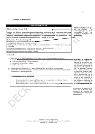 17




Ejemplo de Evaluación




                                                                                                 Objetivos de Aprendizaje:
                                                                                                 son los     objetivos   de
                                                                                                 aprendizaje de las Bases
                                                                                                 Curriculares,     con  sus
                                                                                                 respectivos Indicadores de
                                                                                                 evaluación.




                                                                                                 Actividad de evaluación:
                                                                                                 esta sección incluye un
                                                                                                 ejemplo de evaluación para
                                                                                                 un aprendizaje de la unidad,
                                                                                                 con foco en algunos de los
                                                                                                 indicadores. El objetivo es
                                                                                                 que la actividad diseñada
                                                                                                 sirva como ejemplo, de
                                                                                                 forma que el docente pueda
                                                                                                 replicar el estilo con el resto
                                                                                                 de los aprendizajes. No es
                                                                                                 exhaustivo en variedad de
                                                                                                 formas ni en instancias de
                                                                                                 evaluación. En caso de que
                                                                                                 sea necesario, el ejemplo de
                                                                                                 evaluación va acompañado
                                                                                                 de criterios de evaluación.


                                                                                                Al momento de planificar la
                                                                                                evaluación, el docente debe
                                                                                                considerar el Objetivo de
                                                                                                Aprendizaje y los indicadores
                                                                                                de evaluación.




                                    Unidad de Currículum y Evaluación
                Programa de Estudio de Historia, Geografía y Ciencias Sociales Tercero Básico
                                      Aprobado por CNED sept 2012
 