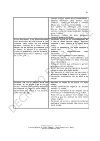 44



                                                        distintos paisajes, a partir de sus características.
                                                       Obtienen información sobre distintas zonas
                                                        climáticas y construyen maquetas o elaboran
                                                        dibujos para mostrar sus características.
                                                       Dan ejemplos de estrategias para habitar
                                                        diversos lugares (vestimenta, alimentación,
                                                        vivienda, medios de transporte, etc.) en distintas
                                                        zonas climáticas.
                                                       Construyen modelos del globo terráqueo,
                                                        indicando las zonas climáticas.
Asumir sus deberes y sus responsabilidades             Identifican algunas de sus responsabilidades en
como estudiante y en situaciones de la vida             la sala de clases (guardar silencio, mantener
cotidiana, como cumplir con sus deberes                 ordenada la sala, respetar a sus pares, entre
escolares, colaborar en el orden y en la                otras).
limpieza de los espacios que comparte con              Cuidan sus pertenencias y las de los demás en la
su familia, su escuela y su comunidad,                  sala de clases.
cuidar sus pertenencias y las de los demás,            Nombran       sus     responsabilidades      como
preocuparse de su salud e higiene, y ayudar             estudiantes.
en su casa. (OA 11)                                    Cumplen con sus deberes escolares a tiempo.
                                                       Distinguen deberes y responsabilidades que
                                                        tienen como estudiantes y en otras situaciones
                                                        de su vida cotidiana.
                                                       Distinguen acciones que contribuyen a generar
                                                        un espacio ordenado y limpio.
                                                       Emiten opiniones sobre la importancia de cuidar
                                                        sus pertenencias y las de los demás.
                                                       Dan ejemplos de situaciones que perturban el
                                                        aprendizaje en la sala de clases o en la escuela.
                                                       Demuestran preocupación por su salud y su
                                                        higiene.

Mantener una conducta honesta en la vida               Respetan las reglas de los juegos, sin hacer
cotidiana, en los juegos y en el trabajo                trampa.
escolar, hablando con la verdad, respetando            Infieren consecuencias negativas de accionar
las reglas de los juegos sin hacer trampa y             faltando a la verdad.
reconociendo sus errores y sus acciones,               Asocian la importancia de ser honestos con la
entre otros. (OA 13)                                    confianza que se establece con pares y adultos.
                                                       Reconocen que sus acciones tienen efectos en su
                                                        entorno y que las acciones de otros tienen
                                                        efectos en ellos.
                                                       Reconocen sus errores y valoran las conductas
                                                        positivas y honestas tanto de ellos mismos como
                                                        de los demás.




                                      Unidad de Currículum y Evaluación
                  Programa de Estudio de Historia, Geografía y Ciencias Sociales Tercero Básico
                                        Aprobado por CNED sept 2012
 