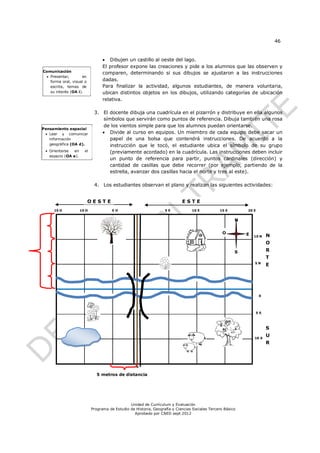 46


                                   Dibujen un castillo al oeste del lago.
                                  El profesor expone las creaciones y pide a los alumnos que las observen y
Comunicación                      comparen, determinando si sus dibujos se ajustaron a las instrucciones
  Presentar,       en
   forma oral, visual o           dadas.
   escrita, temas de              Para finalizar la actividad, algunos estudiantes, de manera voluntaria,
   su interés (OA i).             ubican distintos objetos en los dibujos, utilizando categorías de ubicación
                                  relativa.

                             3. El docente dibuja una cuadrícula en el pizarrón y distribuye en ella algunos
                                 símbolos que servirán como puntos de referencia. Dibuja también una rosa
                                 de los vientos simple para que los alumnos puedan orientarse.
Pensamiento espacial
  Leer y comunicar              Divide al curso en equipos. Un miembro de cada equipo debe sacar un
   información                      papel de una bolsa que contendrá instrucciones. De acuerdo a la
   geográfica (OA d).               instrucción que le tocó, el estudiante ubica el símbolo de su grupo
  Orientarse   en     el           (previamente acordado) en la cuadrícula. Las instrucciones deben incluir
   espacio (OA e).
                                    un punto de referencia para partir, puntos cardinales (dirección) y
                                    cantidad de casillas que debe recorrer (por ejemplo, partiendo de la
                                    estrella, avanzar dos casillas hacia el norte y tres al este).

                             4. Los estudiantes observan el plano y realizan las siguientes actividades:


                          OESTE                                             ESTE
     15 O            10 O              5O                          5E            10 E           15 E        20 E


                                                                                                        N


                                                                                                  O         E   10 N    N
                                                                                                                        O
                                                                                                        S               R
                                                                                                                        T
                                                                                                                5N
                                                                                                                        E




                                                                                                                    0




                                                                                                                   5S



                                                                                                                        S

                                                                                                                10 S
                                                                                                                        U
                                                                                                                        R



                                                    0

                              5 metros de distancia




                                                Unidad de Currículum y Evaluación
                            Programa de Estudio de Historia, Geografía y Ciencias Sociales Tercero Básico
                                                  Aprobado por CNED sept 2012
 