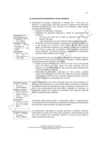 51


                              II. Conocimientos geográficos: zonas climáticas

                               6. Organizados en grupos, representan la relación Sol – Tierra con una
                                  linterna y un papel blanco. Para ello, iluminan el papel en tres posiciones
                                  diferentes (perpendicular, semi inclinado, muy inclinado). Luego realizan
                                  las siguientes actividades:
                                     Registran lo observado y lo dibujan.
                                     Responden las siguientes preguntas y anotan las respuestas en su
(Actividades 6 y 7)
                                       cuaderno:
Pensamiento espacial
                                        o    ¿En qué caso creen que el papel se calentaría más? ¿En cuál
  Orientarse  en  el                       menos? ¿Por qué?
   espacio (OA e)                       o    ¿Qué representa la luz de la linterna? ¿Qué representa el papel?
Pensamiento crítico                  El docente concluye la actividad, comparando el ejercicio realizado con
 Formular     opiniones
                                       lo que sucede con la Tierra y el Sol. Explica que los rayos del Sol
 fundamentadas
 apoyándose en datos                   llegan con diferente inclinación a los distintos lugares de la superficie
 (OA g).                               de la Tierra y cómo esto se relaciona con la existencia de diversas
Comunicación                           zonas climáticas. Los alumnos infieren y argumentan las diferencias
  Presentar, en forma                 entre las zonas climáticas de la Tierra.
   oral,     visual   o
   escrita, temas de su
   interés (OA i).             7. En un mapamundi mudo, los estudiantes destacan las principales líneas de
                                  referencia de la Tierra (círculo del Ecuador, trópicos y círculos polares).
                                  Luego, desarrollan las siguientes actividades:
                                     Pintan las zonas climáticas de la Tierra: de color rojo la zona ubicada
                                       entre los trópicos; de color verde, las zonas ubicadas entre los
                                       trópicos y los círculos polares; de color azul, las zonas ubicadas entre
                                       los círculos polares y los polos.
                                     Observando su planisferio, responden en forma escrita: ¿cuántas
                                       zonas climáticas hay en la Tierra? ¿En cuáles de las zonas climáticas
                                       representadas hace más calor y más frío, respectivamente? ¿A qué se
                                       debe? Comparten sus respuestas con el curso.


Pensamiento espacial           8. Los estudiantes leen de manera individual sobre las zonas climáticas, ya
  Leer y comunicar               sea en el texto de estudio o en otra fuente dada por el docente, y destacan
   información                    las ideas principales de cada párrafo. Luego, en parejas, se explican uno al
   geográfica (OA d).
                                  otro lo que comprendieron del texto leído y elaboran, en conjunto, un
Trabajo con fuentes
                                  organizador gráfico que muestre la información más relevante obtenida
   Obtener información
    sobre el pasado y el          sobre las distintas zonas climáticas.
    presente a partir de
    diversas     fuentes
    dadas (OA f).
Comunicación
                                   Finalmente, cada pareja explica su organizador gráfico y argumenta por
  Presentar, en forma
   oral, visual o escrita,         qué representó así la información, indicando las ventajas que representaba
   temas de su interés             para ellos ese modo de graficar las ideas principales.
   (OA i).



                               9. Los estudiantes, organizados en grupos, escuchan y aprenden canciones
Pensamiento espacial
  Leer y comunicar
                                  relacionadas con cada una de las zonas climáticas y las presentan al resto
   información                    del curso. Guiados por el docente, realizan un concurso para elegir la
   geográfica (OA d).             mejor canción para cada zona.




                                                 Unidad de Currículum y Evaluación
                             Programa de Estudio de Historia, Geografía y Ciencias Sociales Tercero Básico
                                                   Aprobado por CNED sept 2012
 