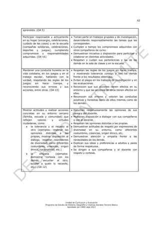 62



aprendido. (OA 5)

Participar responsable y activamente            Toman parte en trabajos grupales y de investigación,
en su hogar (encargos, celebraciones,            desarrollando responsablemente las tareas que les
cuidado de las cosas) y en la escuela            corresponden.
(campañas solidarias, celebraciones,            Cumplen a tiempo los compromisos adquiridos con
deportes y juegos), cumpliendo                   otros compañeros de curso.
compromisos     y   responsabilidades           Demuestran iniciativa y disposición para participar y
adquiridas. (OA 16)                              colaborar en distintas actividades.
                                                Respetan y cuidan sus pertenencias y las de los
                                                 demás en la sala de clases y en la escuela.

Mantener una conducta honesta en la             Respetan las reglas de los juegos sin hacer trampa,
vida cotidiana, en los juegos y en el            y mostrando tolerancia consigo y con los demás
trabajo escolar, hablando con la                 frente a los resultados obtenidos.
verdad, respetando las reglas de los            Evitan el plagio en los trabajos de investigación y en
juegos    sin    hacer    trampa,  y             las evaluaciones.
reconociendo sus errores y sus                  Reconocen que sus acciones tienen efectos en su
acciones, entre otros. (OA 13)                   entorno y que las acciones de otros tienen efectos en
                                                 ellos.
                                                Reconocen sus errores y valoran las conductas
                                                 positivas y honestas tanto de ellos mismos como de
                                                 los demás.

Mostrar actitudes y realizar acciones           Escuchan respetuosamente las opiniones de sus
concretas en su entorno cercano                  pares y del docente.
(familia, escuela y comunidad) que              Muestran disposición a dialogar con sus compañeros
reflejen     valores      y    virtudes          y con el docente.
ciudadanas, como:                               Respetan las opiniones distintas a las propias.
    la tolerancia y el respeto al              Demuestran actitudes de respeto por expresiones de
       otro (ejemplos: respetar las              diversidad en su entorno, como diferentes
       opiniones    distintas   a    las         costumbres, creencias, origen étnico, etc.
       propias, mostrar disposición al          Demuestran atención y empatía frente a las
       diálogo, respetar expresiones             necesidades de los demás.
       de diversidad, como diferentes           Explican sus ideas y preferencias a adultos y pares
       costumbres, creencias, origen             de forma respetuosa.
       étnico, nacionalidad, etc.)              Se dirigen a sus compañeros y al docente con
     la      empatía   (ejemplos:               respeto y cortesía.
      demostrar cortesía con los
      demás, escuchar al otro,
      ayudar a quien lo necesite,
      etc.) (OA 12)




                                        Unidad de Currículum y Evaluación
                    Programa de Estudio de Historia, Geografía y Ciencias Sociales Tercero Básico
                                          Aprobado por CNED sept 2012
 