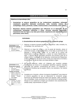 63




                                               EJEMPLOS DE ACTIVIDADES

   Objetivos de Aprendizaje (OA)

       Caracterizar el entorno geográfico de las civilizaciones estudiadas, utilizando
        vocabulario geográfico adecuado (continente, valle, montaña, océano, río,
        archipiélago, mares, península, ciudad, construcciones y monumentos, entre otros).

       Reconocer algunos factores geográficos que influyeron en el desarrollo de las
        civilizaciones estudiadas (ubicación y clima, recursos naturales disponibles,
        importancia del mar Egeo y sus islas para Grecia, importancia del mar Mediterráneo
        para Roma, entre otros).



                              Actividades

                              I. Características del entorno geográfico de la civilización griega

                              1. Elaboran un glosario ilustrado de términos geográficos: valle, montaña, río,
(Actividades 1 y 2)
Pensamiento espacial             archipiélago, mar, península, etc.
   Leer y comunicar
    información               2. Observan un mapa del mundo y, con la ayuda del docente, ubican el
    geográfica (OA d).
                                 continente europeo, el mar Mediterráneo, el mar Egeo, la península de los
                                 Balcanes y Grecia actual. Luego, en un mapa de la cuenca del
                                 Mediterráneo en blanco, identifican y rotulan los mares Mediterráneo y
                                 Egeo, y algunos de los principales territorios que formaron parte de la
                                 antigua Grecia: la península de los Balcanes, la península del Peloponeso,
                                 el Ática y Macedonia, las isla de Creta y Sicilia, las costas del sur de Italia y
                                 de Asia Menor, la isla de Creta y los mares Adriático y Egeo.

                              3. En grupos, observan videos y/o imágenes que muestren paisajes
(Actividades 3 y 4)              característicos de Grecia en la actualidad. Identifican aspectos naturales
Pensamiento espacial             relevantes (por ejemplo: características del relieve y la vegetación, o
  Leer y comunicar
   información
                                 condiciones climáticas que se puedan inferir), los comentan y los ilustran
   geográfica (OA d).            con dibujos.
Trabajo con fuentes
   Obtener información
    sobre el pasado y el
                              4. Ayudados por el docente, utilizan el programa GoogleEarth® para observar
    presente a partir de
    diversas     fuentes         el entorno geográfico en que se desenvolvió la civilización griega.
    dadas (OA f).                Reconocen las diferentes formas de relieve (por ejemplo: valles, montañas,
Comunicación                     ríos, archipiélago, mares, península, etc.) que conforman el paisaje griego.
  Presentar, en forma
                                 Dibujan en sus cuadernos la imagen que consideren más característica del
   oral, visual o escrita,
   temas de su interés           paisaje griego, argumentando su opción.
   (OA i).




                                                 Unidad de Currículum y Evaluación
                             Programa de Estudio de Historia, Geografía y Ciencias Sociales Tercero Básico
                                                   Aprobado por CNED sept 2012
 