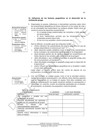 64


                          II. Influencia de los factores geográficos en el desarrollo de la
                          civilización griega

                          5. Organizados en grupos, reflexionan e intercambian opiniones sobre cómo
                             las características geográficas de Grecia influyeron en los modos de vida y
Pensamiento temporal
                             en las actividades que desarrollaron los antiguos griegos. Deben tener en
  Leer y representar
   acontecimientos del       cuenta al menos las siguientes características:
   pasado     mediante            o En el paisaje griego predominaban las montañas y había escasez
   líneas de tiempo                  de tierras planas.
   (OA a).
                                  o El clima mediterráneo permitía que las temperaturas fueran
Pensamiento espacial
                                     moderadas durante todo el año.
  Leer y comunicar
   información                    o El mar era muy accesible y tenía numerosas islas.
   geográfica (OA d).
Pensamiento crítico           Para la reflexión, se pueden guiar por preguntas como:
  Formular opiniones            ¿Cómo influyeron las características del entorno geográfico en que los
   fundamentadas
                                  griegos desarrollaran el comercio por mar?
   apoyándose       en
   datos (OA g).                 ¿Qué relaciones pueden establecer entre el clima y las características
                                  de las viviendas y las vestimentas de los griegos en la Antigüedad?
                                 ¿Qué ejemplos podrían dar de cómo se reflejan las características del
                                  medio natural en las comidas y las costumbres de los griegos?
                                 ¿Qué dificultades y qué ventajas presentaba la geografía griega para
                                  las comunicaciones y el transporte?
                                 ¿Qué dificultades presentaba la geografía griega para el desarrollo de
                                  la agricultura?
                                 ¿Cómo influyen las características geográficas de su localidad o región
                                  en sus vidas cotidianas?
                              Luego eligen un recurso gráfico para dar cuenta de algunas de sus
                              conclusiones y lo presentan al resto del curso.

                          6. Una vez concluido un trabajo grupal, como el de la actividad anterior,
Comunicación                 realizan procesos de autoevaluación y de reflexión sobre distintos aspectos
  Participar       en       que son importantes en un trabajo en equipo. Para ellos completan una
   conversaciones
   grupales (OA h).
                             pauta de autoevaluación (se puede incorporar también la coevaluación) y
                             reflexionan, en conjunto, a partir de preguntas planteadas por el docente.
                             A continuación, se presenta una propuesta a modo de ejemplo

               Pauta de autoevaluación
                DESTACADO                                       LOGRADO                  HAY QUE MEJORAR
        CRITERIO                                              Nivel de logro            Justificación u opinión
        ¿Fui respetuoso y amable con mis
        compañeros de grupo?
        ¿Escuché atentamente las opiniones y
        aportes de mis compañeros de grupo?
        ¿Cumplí      a    tiempo      con   las
        responsabilidades adquiridas?
        ¿Participé activamente durante toda la
        actividad?
        ¿Aporté nueva información o nuevas
        ideas al trabajo?




                                             Unidad de Currículum y Evaluación
                         Programa de Estudio de Historia, Geografía y Ciencias Sociales Tercero Básico
                                               Aprobado por CNED sept 2012
 