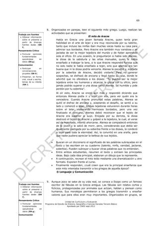 69


                              8. Organizados en parejas, leen el siguiente mito griego. Luego, realizan las
                                 actividades que se presentan:
Trabajo con fuentes
   Obtener información                                          El mito de Aracne
    sobre el presente a              Había en Grecia una joven llamada Aracne, quien tenía gran
    partir de diversas               habilidad en el arte de tejer y era muy reconocida por su talento,
    fuentes dadas (OA
    f).
                                     tanto que incluso las ninfas iban muchas veces hasta su casa para
Pensamiento Crítico
                                     admirar sus bordados. Pero Aracne era también muy vanidosa y se
  Formular opiniones
                                     jactaba de ser la mejor tejedora del mundo y de haber aprendido
   fundamentadas                     sola el oficio. En una ocasión, le preguntaron si había sido Atenea,
   apoyándose      en                la diosa de la sabiduría y las artes manuales, quien le había
   datos (OA g).
                                     enseñado a trabajar la lana, a lo que Aracne respondió furiosa que
Comunicación
                                     no solo nadie le había enseñado a tejer, sino que además era tan
  Participar       en               buena que ni la diosa podría vencerla. Atenea la escuchó y, enojada
   conversaciones
   grupales (OA h).                  por la soberbia de Aracne, decidió visitarla. Para no generar
  Presentar, en forma               sospechas, se disfrazó de anciana y llegó hasta su casa, donde le
   oral, visual o escrita,           advirtió que no ofendiera a los dioses: “Tú puedes ser la mejor
   temas de su interés               tejedora entre los humanos y alcanzar la gloria con tu oficio, pero
   (OA i).
                                     jamás podrás superar a una diosa como Atenea. Sé humilde y pide
                                     perdón por tu soberbia”.
                                        Al oír esto, Aracne se enojó aún más y respondió diciendo que
                                        entonces Atenea podía ir y tejer con ella, para ver quién era la
                                        vencedora. Cuando Aracne pronunció estas palabras, Atenea se
                                        quitó el disfraz de anciana y, aceptando el desafío, se sentó a su
                                        lado y comenzó a tejer. Ambas tejedoras estuvieron durante horas
                                        sobre el telar, elaborando hermosos bordados, pero una vez
                                        finalizado el concurso, Atenea debió reconocer que el tejido de
                                        Aracne era superior al suyo. Enojada por su derrota, la diosa
                                        destrozó el tejido de Aracne y golpeó a la tejedora, la cual, al verse
                                        así de humillada, intentó ahorcarse. Atenea se compadeció entonces
                                        de la joven y la salvó de morir, pero, considerando que debía ser
                                        igualmente castigada por su soberbia frente a los dioses, la condenó
                                        a tejer para toda la eternidad. Así, la convirtió en una araña, para
                                        que nadie pudiera apreciar la belleza de sus tejidos.

                                       Buscan en un diccionario el significado de las palabras subrayadas en el
                                        texto y las escriben en su cuaderno (talento, ninfa, vanidad, jactarse,
                                        soberbia). Pueden subrayar y buscar otras palabras que no entiendan.
                                       Entre ambos estudiantes, resumen el texto y extraen las principales
                                        ideas. Bajo cada idea principal, elaboran un dibujo que la represente.
                                       A continuación, recrean el mito leído mediante una dramatización u otro
                                        formato. Exponen frente al curso.
                                       Finalmente responden, ¿cuál creen que era la principal enseñanza que
                                        este mito intentaba transmitir a los griegos de aquella época?
                                         ® Lenguaje y Comunicación



                              9. Aunque poco se sabe de su vida real, se conoce a Esopo como un famoso
Trabajo con fuentes              escritor de fábulas en la Grecia antigua. Las fábulas son relatos cortos y
   Obtener información
    sobre el presente a
                                 ficticios, protagonizadas por animales que actúan, hablan y piensan como
    partir de diversas           humanos. Sus moralejas permitieron a los griegos transmitir y enseñar
    fuentes dadas (OA            valores que para ellos eran muy importantes. Organizados en grupos, se
    f).
Pensamiento Crítico
                                                 Unidad de Currículum y Evaluación
   Formular opiniones       Programa de Estudio de Historia, Geografía y Ciencias Sociales Tercero Básico
    fundamentadas                                  Aprobado por CNED sept 2012
    apoyándose      en
    datos (OA g).
Comunicación
 