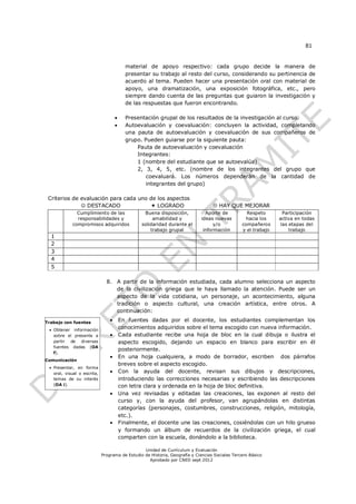 81


                                           material de apoyo respectivo: cada grupo decide la manera de
                                           presentar su trabajo al resto del curso, considerando su pertinencia de
                                           acuerdo al tema. Pueden hacer una presentación oral con material de
                                           apoyo, una dramatización, una exposición fotográfica, etc., pero
                                           siempre dando cuenta de las preguntas que guiaron la investigación y
                                           de las respuestas que fueron encontrando.

                                          Presentación grupal de los resultados de la investigación al curso.
                                          Autoevaluación y coevaluación: concluyen la actividad, completando
                                           una pauta de autoevaluación y coevaluación de sus compañeros de
                                           grupo. Pueden guiarse por la siguiente pauta:
                                               Pauta de autoevaluación y coevaluación
                                               Integrantes:
                                               1 (nombre del estudiante que se autoevalúa)
                                               2, 3, 4, 5, etc. (nombre de los integrantes del grupo que
                                                  coevaluará. Los números dependerán de la cantidad de
                                                  integrantes del grupo)

 Criterios de evaluación para cada uno de los aspectos
               DESTACADO               LOGRADO                                   HAY QUE MEJORAR
              Cumplimiento de las                 Buena disposición,           Aporte de          Respeto        Participación
              responsabilidades y                     amabilidad y           ideas nuevas         hacia los    activa en todas
            compromisos adquiridos               solidaridad durante el            y/o          compañeros      las etapas del
                                                     trabajo grupal           información       y el trabajo        trabajo
  1
  2
  3
  4
  5

                               8. A partir de la información estudiada, cada alumno selecciona un aspecto
                                  de la civilización griega que le haya llamado la atención. Puede ser un
                                  aspecto de la vida cotidiana, un personaje, un acontecimiento, alguna
                                  tradición o aspecto cultural, una creación artística, entre otros. A
                                  continuación:

Trabajo con fuentes                     En fuentes dadas por el docente, los estudiantes complementan los
  Obtener información
                                         conocimientos adquiridos sobre el tema escogido con nueva información.
   sobre el presente a                  Cada estudiante recibe una hoja de bloc en la cual dibuja o ilustra el
   partir de diversas                    aspecto escogido, dejando un espacio en blanco para escribir en él
   fuentes dadas (OA
                                         posteriormente.
   f).
                                        En una hoja cualquiera, a modo de borrador, escriben dos párrafos
Comunicación
                                         breves sobre el aspecto escogido.
  Presentar, en forma
   oral, visual o escrita,              Con la ayuda del docente, revisan sus dibujos y descripciones,
   temas de su interés                   introduciendo las correcciones necesarias y escribiendo las descripciones
   (OA i).                               con letra clara y ordenada en la hoja de bloc definitiva.
                                        Una vez revisadas y editadas las creaciones, las exponen al resto del
                                         curso y, con la ayuda del profesor, van agrupándolas en distintas
                                         categorías (personajes, costumbres, construcciones, religión, mitología,
                                         etc.).
                                        Finalmente, el docente une las creaciones, cosiéndolas con un hilo grueso
                                         y formando un álbum de recuerdos de la civilización griega, el cual
                                         comparten con la escuela, donándolo a la biblioteca.

                                                 Unidad de Currículum y Evaluación
                             Programa de Estudio de Historia, Geografía y Ciencias Sociales Tercero Básico
                                                   Aprobado por CNED sept 2012
 