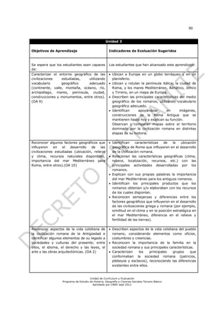 90



                                                    Unidad 3

Objetivos de Aprendizaje                               Indicadores de Evaluación Sugeridos



Se espera que los estudiantes sean capaces             Los estudiantes que han alcanzado este aprendizaje:
de:
Caracterizar el entorno geográfico de las               Ubican a Europa en un globo terráqueo y en un
civilizaciones    estudiadas,    utilizando              planisferio.
vocabulario       geográfico     adecuado               Ubican y rotulan la península itálica, la ciudad de
(continente, valle, montaña, océano, río,                Roma, y los mares Mediterráneo, Adriático, Jónico
archipiélago, mares, península, ciudad,                  y Tirreno, en un mapa de Europa.
construcciones y monumentos, entre otros).              Describen las principales características del medio
(OA 9)                                                   geográfico de los romanos, utilizando vocabulario
                                                         geográfico adecuado.
                                                        Identifican     apoyándose       en       imágenes,
                                                         construcciones de la Roma Antigua que se
                                                         mantienen hasta hoy y explican su función.
                                                         Observan y comparan mapas sobre el territorio
                                                         dominado por la civilización romana en distintas
                                                         etapas de su historia.

Reconocer algunos factores geográficos que              Identifican     características  de    la   ubicación
influyeron    en   el   desarrollo  de     las           geográfica de Roma que influyeron en el desarrollo
civilizaciones estudiadas (ubicación, relieve            de la civilización romana.
y clima, recursos naturales disponibles,                Relacionan las características geográficas (clima,
importancia del mar Mediterráneo para                    relieve, localización, recursos, etc.) con las
Roma, entre otros).(OA 10)                               principales actividades desarrolladas por los
                                                         romanos.
                                                        Explican con sus propias palabras la importancia
                                                         del mar Mediterráneo para los antiguos romanos.
                                                        Identifican los principales productos que los
                                                         romanos obtenían y/o elaboraban con los recursos
                                                         de los cuales disponían.
                                                        Reconocen semejanzas y diferencias entre los
                                                         factores geográficos que influyeron en el desarrollo
                                                         de las civilizaciones griega y romana (por ejemplo,
                                                         similitud en el clima y en la posición estratégica en
                                                         el mar Mediterráneo, diferencia en el relieve y
                                                         fertilidad de las tierras).

Reconocer aspectos de la vida cotidiana de              Describen aspectos de la vida cotidiana del pueblo
la civilización romana de la Antigüedad e                romano, considerando elementos como oficios,
identificar algunos elementos de su legado a             costumbres y creencias.
sociedades y culturas del presente; entre               Reconocen la importancia de la familia en la
ellos, el idioma, el derecho y las leyes, el             sociedad romana y sus principales características.
arte y las obras arquitectónicas. (OA 2)                Caracterizan    los     principales  grupos     que
                                                         conformaban la sociedad romana (patricios,
                                                         plebeyos y esclavos), reconociendo las diferencias
                                                         existentes entre ellos.


                                       Unidad de Currículum y Evaluación
                   Programa de Estudio de Historia, Geografía y Ciencias Sociales Tercero Básico
                                         Aprobado por CNED sept 2012
 