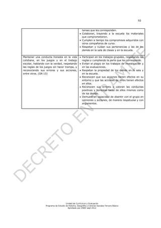 93



                                                        tareas que les corresponden.
                                                       Colaboran, trayendo a la escuela los materiales
                                                        que comprometieron.
                                                       Cumplen a tiempo los compromisos adquiridos con
                                                        otros compañeros de curso.
                                                       Respetan y cuidan sus pertenencias y las de los
                                                        demás en la sala de clases y en la escuela.

Mantener una conducta honesta en la vida               Participan en los trabajos grupales, respetando las
cotidiana, en los juegos y en el trabajo                reglas y cumpliendo la parte que les corresponde.
escolar, hablando con la verdad, respetando            Evitan el plagio en los trabajos de investigación y
las reglas de los juegos sin hacer trampa, y            en las evaluaciones.
reconociendo sus errores y sus acciones,               Respetan la propiedad de los demás en la sala y
entre otros. (OA 13)                                    en la escuela.
                                                       Reconocen que sus acciones tienen efectos en su
                                                        entorno y que las acciones de otros tienen efectos
                                                        en ellos.
                                                       Reconocen sus errores y valoran las conductas
                                                        positivas y honestas tanto de ellos mismos como
                                                        de los demás.
                                                       Demuestran capacidad de disentir con el grupo en
                                                        opiniones y acciones, de manera respetuosa y con
                                                        argumentos.




                                      Unidad de Currículum y Evaluación
                  Programa de Estudio de Historia, Geografía y Ciencias Sociales Tercero Básico
                                        Aprobado por CNED sept 2012
 