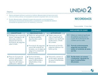 Objetivos                                                                                                        UNIDAD 2
¸ Aplicar estrategias de lectura y escritura al redactar diferentes textos de interacción social
  como las cartas y noticias, con el propósito de mejorar la expresión tanto oral como escrita.
¸ Escribir diferentes textos, utilizando los signos de puntuación, uso de mayúsculas y                                  RECORDEMOS
  abreviaturas, terminaciones de diminutivos y aumentativos con la finalidad de satisfacer
  necesidades de expresión escrita con coherencia y corrección.

                                                                                                                       Tiempo probable: 15 horas clase


                                             CONTENIDOS                                                          INDICADORES DE LOGRO
       CONCEPTUALES                        PROCEDIMENTALES                        ACTITUDINALES
    Estrategias de comprensión           Deducción del significado            Interés y atención por       2.1    Infiere con interés el significado
    lectora: interrogación del           de algunas palabras                  inferir el significado de           de palabras que desconoce
    texto antes, durante y               desconocidas a partir                palabras cuyo significado           a partir de la información del
    después de la lectura,               del contexto.                        se desconoce, a través              contexto que las rodea.
    formulación de preguntas                                                  del contexto.
    sobre lo leído.
                                         Formulación de preguntas             Autonomía en formular        2.2 Formula autónomamente
                                         acerca del contenido de              preguntas relativas a los        preguntas que permiten
                                         los textos, con el objeto de         textos que lee.                  aclarar el contenido de textos
                                         asegurar la comprensión                                               que lee.
                                         de los mismos.

    Pasos en el proceso de               Escritura de textos                  Autonomía y esmero al        2.3 Escribe textos con esmero
    escritura: planificación,            diversos, siguiendo los              escribir textos, siguiendo       y autonomía, siguiendo los
    escritura del borrador,              pasos fundamentales y                los pasos fundamentales          pasos fundamentales
    reescritura del trabajo y            adaptándolos al tipo                 del proceso.                     del proceso.
    publicación o edición.               de texto.


                                                                                                                                                                           29
                                                                                                                                     Programa de estudio de quinto grado
 