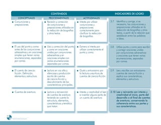 CONTENIDOS                                                       INDICADORES DE LOGRO
                  CONCEPTUALES              PROCEDIMENTALES                  ACTITUDINALES
          Conjunciones y                   Revisión y corrección          Interés por utilizar            3.7    Identifica y corrige, si es
          preposiciones.                   de conjunciones y              conjunciones y                         necesario, las conjunciones y
                                           preposiciones utilizadas en    preposiciones                          preposiciones utilizadas en la
                                           la redacción de biografías     correctamente para                     redacción de biografías y otros
                                           y otros textos.                clarificar la redacción                textos, a partir de la relación que
                                                                          de biografías.                         establecen entre las palabras
                                                                                                                 e ideas.

          El uso del punto y coma:         Uso y corrección del punto     Esmero e interés por            3.8    Utiliza punto y coma para escribir
          antes de las conjunciones        y coma en oraciones            utilizar correctamente el              y corregir oraciones unidas
          adversativas y en oraciones      unidas por conjunciones        punto y coma.                          por conjunciones adversativas
          simples que tienen varias        adversativas y en                                                     y oraciones que tienen varias
          enumeraciones, separadas         oraciones simples con                                                 enumeraciones, separadas
          por comas.                       varias enumeraciones                                                  por comas.
                                           separadas por comas.

          El cuento de ciencia-            Lectura en voz alta y          Gusto y entusiasmo por          3.9    Lee y escribe con entusiasmo
          ficción. Definición,             silenciosa y producción        la lectura y escritura de              cuentos de ciencia-ficción y
          elementos y estructura.          escrita de cuentos             cuentos de ciencia-ficción.            explica sus características,
                                           de ciencia-ficción y                                                  elementos y estructura.
                                           descubrimiento de las
                                           características principales.

          Cuentos de aventura.             Lectura y reinvención          Interés y creatividad al leer   3.10 Lee y reinventa con interés y
                                           de cuentos de aventura         e inventar alguna parte de           creatividad el inicio, parte del
                                           teniendo en cuenta la          un cuento de aventura.               desarrollo o el final de cuentos
                                           estructura, elementos,                                              de aventura, conservando la
                                           características y temática                                          coherencia entre sus partes y
                                           que tratan.                                                         sus características.


34
     Programa de estudio de quinto grado
 