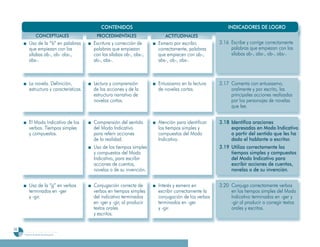CONTENIDOS                                                 INDICADORES DE LOGRO
                  CONCEPTUALES              PROCEDIMENTALES                 ACTITUDINALES
          Uso de la “b” en palabras        Escritura y corrección de     Esmero por escribir,        3.16 Escribe y corrige correctamente
          que empiezan con las             palabras que empiezan         correctamente, palabras          palabras que empiezan con las
          sílabas ab-, ob- obs-,           con las sílabas ob-, obs-,    que empiecen con ab-,            sílabas ab-, abs-, ob-, obs-.
          abs-.                            ab-, abs-.                    abs-, ob-, obs-.



          La novela. Definición,           Lectura y comprensión         Entusiasmo en la lectura    3.17 Comenta con entusiasmo,
          estructura y características.    de las acciones y de la       de novelas cortas.               oralmente y por escrito, las
                                           estructura narrativa de                                        principales acciones realizadas
                                           novelas cortas.                                                por los personajes de novelas
                                                                                                          que lee.


          El Modo Indicativo de los        Comprensión del sentido       Atención para identificar   3.18 Identifica oraciones
          verbos. Tiempos simples          del Modo Indicativo           los tiempos simples y            expresadas en Modo Indicativo
          y compuestos.                    para referir acciones         compuestos del Modo              a partir del sentido que les ha
                                           de la realidad.               Indicativo.                      dado el hablante o escritor.
                                           Uso de los tiempos simples                                3.19 Utiliza correctamente los
                                           y compuestos del Modo                                          tiempos simples y compuestos
                                           Indicativo, para escribir                                      del Modo Indicativo para
                                           acciones de cuentos,                                           escribir acciones de cuentos,
                                           novelas o de su invención.                                     novelas o de su invención.

          Uso de la “g” en verbos          Conjugación correcta de       Interés y esmero en         3.20 Conjuga correctamente verbos
          terminados en -ger               verbos en tiempos simples     escribir correctamente la        en los tiempos simples del Modo
          y -gir.                          del indicativo terminados     conjugación de los verbos        Indicativo terminados en -ger y
                                           en -ger y -gir, al producir   terminados en -ger               -gir al producir o corregir textos
                                           textos orales                 y -gir.                          orales y escritos.
                                           y escritos.

36
     Programa de estudio de quinto grado
 