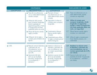 CONTENIDOS                                                    INDICADORES DE LOGRO
    CONCEPTUALES    PROCEDIMENTALES                ACTITUDINALES
                   Trazo de circunferencias     Precisión al trazar           4
                                                                              4.5    Traza circunferencias con un
                   con un radio determinado     circunferencias con un               radio determinado usando
                   usando compás.               radio determinado usando             compás con seguridad.
                                                compás.
                   Utilización del compás       Seguridad al utilizar el      4.6 Utiliza el compás para
                                                                              4
                   para comparar longitudes,    compás, para comparar             comparar longitudes, dividir
                   dividir longitudes en        longitudes.                       longitudes en segmentos
                   segmentos iguales y medir                                      iguales y medir la longitud de
                   la longitud de una línea                                       una línea quebrada sobre una
                   quebrada sobre una recta.                                      recta, con seguridad.
                   Dibujo de figuras usando     Creatividad al dibujar        4.7 Dibuja figuras usando regla y
                                                                              4
                   regla y compás.              figuras usando regla y            compás, con creatividad.
                                                compás.
                   Utilización de la regla y    Creatividad para utilizar     4.8
                                                                              4      Utiliza la regla y compás para
                   compás para el diseño de     la regla y compás para el            hacer diseños propios, con
                   figuras.                     diseño de figuras.                   creatividad.


π (Pi).            Relación entre el diámetro   Interés en relacionar el      4.9 Establece la relación entre
                   y perímetro de una           diámetro y perímetro de            el diámetro y perímetro de
                   circunferencia, con un       una circunferencia, con            una circunferencia, con un
                   número aproximado            un número aproximado               número aproximado de π (Pi),
                   de π (Pi).                   de π (Pi).                         con interés.
                   Asociación del valor         Interés en asociar el valor   4.10 Asocia el valor de π con el
                   de π con el resultado        de π con el resultado              resultado de dividir “longitud de
                   de dividir “longitud de      de dividir “longitud de            la circunferencia ÷ diámetro”,
                   la circunferencia ÷          la circunferencia ÷                con interés.
                   diámetro”.                   diámetro”.



                                                                                                                                             79
                                                                                                       Programa de estudio de quinto grado
 
