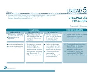 Objetivo                                                                                                        UNIDAD 5
     ¸ Utilizar el mínimo común múltiplo y las fracciones equivalentes al sumar y restar fracciones
       propias, impropias y mixtas; simplificando resultados y aplicándolos para dar una
       respuesta adecuada a problemas del entorno.                                                                      UTILICEMOS LAS
                                                                                                                           FRACCIONES
                                                                                                                          Tiempo probable: 20 horas clase


                                                 CONTENIDOS                                                          INDICADORES DE LOGRO
                   CONCEPTUALES                PROCEDIMENTALES                       ACTITUDINALES
           Fracciones y decimales.           Representación como                 Interés en representar        5
                                                                                                               5.1    Expresa como fracción el cociente
                                             fracción del cociente de la         como fracción el cociente            de la división de números
           Representación de
                                             división de dos números             de la división de dos                naturales, con interés.
           fracciones.
                                             naturales.                          números naturales.


           Conversión de decimales.          Conversión de números               Dedicación al convertir       5
                                                                                                               5.2    Convierte a fracción un número
           Conversión de fracciones.         decimales hasta las                 números decimales hasta              decimal hasta las décimas,
                                             décimas en fracciones,              las décimas en fracciones,           simplificando a su mínima
                                             simplificando el resultado.         simplificando el resultado.          expresión, con dedicación.
                                             Conversión de fracciones            Dedicación al convertir       5.3
                                                                                                               5      Convierte una fracción con
                                             con denominador 2, 5 y              fracciones con                       denominador 2, 5 ó 10 en
                                             10 en números decimales.            denominador 2, 5 y 10 en             número decimal, con dedicación.
                                                                                 números decimales.




82
      Programa de estudio de quinto grado
 
