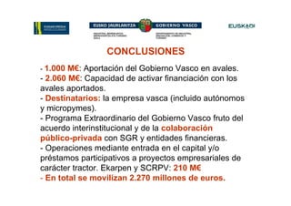 CONCLUSIONES
- 1.000 M€: Aportación del Gobierno Vasco en avales.
- 2.060 M€: Capacidad de activar financiación con los
avales aportados.
- Destinatarios: la empresa vasca (incluido autónomos
y micropymes).
- Programa Extraordinario del Gobierno Vasco fruto del
acuerdo interinstitucional y de la colaboración
público-privada con SGR y entidades financieras.
- Operaciones mediante entrada en el capital y/o
préstamos participativos a proyectos empresariales de
carácter tractor. Ekarpen y SCRPV: 210 M€
- En total se movilizan 2.270 millones de euros.
 