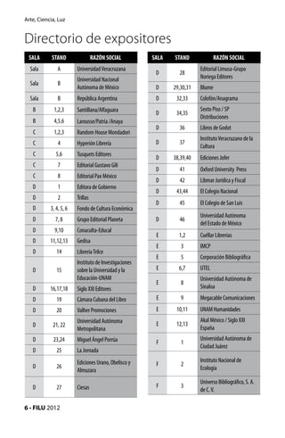 Arte, Ciencia, Luz


Directorio de expositores
 SALA       STAND                 RAZÓN SOCIAL         SALA   STAND             RAZÓN SOCIAL
  Sala         A        Universidad Veracruzana                          Editorial Limusa-Grupo
                                                        D       28
                        Universidad Nacional                             Noriega Editores
  Sala         B
                        Autónoma de México              D     29,30,31   Blume
  Sala         B        República Argentina             D      32,33     Colofón/Anagrama
   B         1,2,3      Santillana/Alfaguara                             Sexto Piso / SP
                                                        D      34,35
                                                                         Distribuciones
   B         4,5,6      Larousse/Patria /Anaya
                                                        D       36       Libros de Godot
   C         1,2,3      Random House Mondadori
                                                                         Instituto Veracruzano de la
   C           4        Hyperión Librería               D       37
                                                                         Cultura
   C          5,6       Tusquets Editores
                                                        D     38,39,40   Ediciones Jofer
   C           7        Editorial Gustavo Gili
                                                        D       41       Oxford University Press
   C           8        Editorial Pax México
                                                        D       42       Libmar Jurídica y Fiscal
   D           1        Editora de Gobierno
                                                        D      43,44     El Colegio Nacional
   D           2        Trillas
                                                        D       45       El Colegio de San Luis
   D       3, 4, 5, 6   Fondo de Cultura Económica
                                                                         Universidad Autónoma
   D         7, 8       Grupo Editorial Planeta         D       46
                                                                         del Estado de México
   D         9,10       Conaculta-Educal
                                                        E       1,2      Cuéllar Librerías
   D       11,12,13     Gedisa
                                                        E        3       IMCP
   D          14        Librería Trilce
                                                        E        5       Corporación Bibliográfica
                        Instituto de Investigaciones
   D          15        sobre la Universidad y la       E       6,7      UTEL
                        Educación-UNAM                                   Universidad Autónoma de
                                                        E        8
   D       16,17,18     Siglo XXI Editores                               Sinaloa
   D          19        Cámara Cubana del Libro         E        9       Megacable Comunicaciones
   D          20        Valher Promociones              E      10,11     UNAM Humanidades
                        Universidad Autónoma                             Akal México / Siglo XXI
   D        21, 22                                      E      12,13
                        Metropolitana                                    España
   D        23,24       Miguel Ángel Porrúa                              Universidad Autónoma de
                                                        F        1
                                                                         Ciudad Juárez
   D          25        La Jornada
                        Ediciones Urano, Obelisco y                      Instituto Nacional de
   D          26                                        F        2
                        Almuzara                                         Ecología

                                                                         Universo Bibliográfico, S. A.
   D          27        Ciesas                          F        3
                                                                         de C. V.

6 • FILU 2012
 