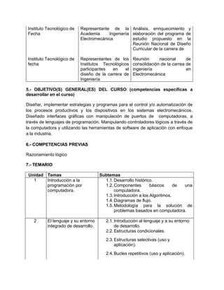 Instituto Tecnológico de
Fecha
Representante de la
Academia Ingeniería
Electromecánica
Análisis, enriquecimiento y
elaboración del programa de
estudio propuesto en la
Reunión Nacional de Diseño
Curricular de la carrera de
Instituto Tecnológico de
fecha
Representantes de los
Institutos Tecnológicos
participantes en el
diseño de la carrera de
Ingeniería
Reunión nacional de
consolidación de la carrea de
ingeniería en
Electromecánica
5.- OBJETIVO(S) GENERAL(ES) DEL CURSO (competencias específicas a
desarrollar en el curso)
Diseñar, implementar estrategias y programas para el control y/o automatización de
los procesos productivos y los dispositivos en los sistemas electromecánicos.
Diseñado interfaces gráficas con manipulación de puertos de computadoras, a
través de lenguajes de programación. Manipulando controladores lógicos a través de
la computadora y utilizando las herramientas de software de aplicación con enfoque
a la industria.
6.- COMPETENCIAS PREVIAS
Razonamiento lógico
7.- TEMARIO
Unidad Temas Subtemas
1 Introducción a la
programación por
computadora.
1.1.Desarrollo histórico.
1.2.Componentes básicos de una
computadora.
1.3.Introducción a los Algoritmos.
1.4.Diagramas de flujo.
1.5.Metodología para la solución de
problemas basados en computadora.
2 El lenguaje y su entorno
integrado de desarrollo.
2.1.Introducción al lenguaje y a su entorno
de desarrollo.
2.2.Estructuras condicionales.
2.3.Estructuras selectivas (uso y
aplicación).
2.4.Bucles repetitivos (uso y aplicación).
 