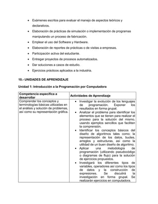 • Exámenes escritos para evaluar el manejo de aspectos teóricos y
declarativos.
• Elaboración de prácticas de simulación o implementación de programas
manipulando un proceso de fabricación.
• Emplear el uso del Software y Hardware.
• Elaboración de reportes de prácticas o de visitas a empresas.
• Participación activa del estudiante.
• Entregar proyectos de procesos automatizados.
• Dar soluciones a casos de estudio.
• Ejercicios prácticos aplicados a la industria.
10.- UNIDADES DE APRENDIZAJE
Unidad 1: Introducción a la Programación por Computadora
Competencia específica a
desarrollar
Actividades de Aprendizaje
Comprender los conceptos y
terminologías básicas utilizadas en
el análisis y solución de problemas,
así como su representación gráfica.
• Investigar la evolución de los lenguajes
de programación. Exponer los
resultados en forma grupal.
• Analizar el problema para identificar los
elementos que se tienen para realizar el
proceso para la solución del mismo,
usando ejemplos sencillos que faciliten
la comprensión.
• Identificar los conceptos básicos del
diseño de algoritmos tales como; la
representación de los datos, bucles,
arreglos y estructuras, así como la
utilidad de un buen diseño de algoritmo.
• Aplicar una metodología de
programación (utilizando pseudocódigo
o diagramas de flujo) para la solución
de ejercicios propuestos.
• Investigará los diferentes tipos de
variables, operadores así como los tipos
de datos y la construcción de
expresiones. Se discutirá la
investigación en forma grupal. Se
realizarán ejercicios en computadora.
 