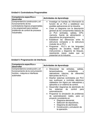 Unidad 4: Controladores Programables
Competencia específica a
desarrollar
Actividades de Aprendizaje
Comprenderá la construcción y el
funcionamiento de los
controladores lógicos programables
y los programará para resolver
problemas de control de procesos
industriales.
• Investigar en fuentes de información la
función de un PLC y establecer sus
posibles aplicaciones en la industria.
• Crear un diagrama con la descripción
general de los componentes básicos de
un PLC (entradas, salidas, CPU,
memoria, fuente de alimentación y
dispositivos de programación).
• Establecer las diferencias entre la
estructura compacta y la estructura
modular de un PLC.
• Programar PLC´s en los lenguajes
diagrama de escalera, listado de
instrucciones y diagrama de bloques,
resolviendo casos reales que se
presentan en la industria.
Unidad 5: Programación de Interfaces.
Competencia específica a
desarrollar
Actividades de Aprendizaje
Comprenderá la construcción y el
funcionamiento de la comunicación
hombre - máquina e interfaces
autómatas
• Direccionar las entradas, salidas,
temporizadores, contadores y
relevadores internos, de diferentes
fabricantes de PLC’s.
• Diseñar sistemas controlados por PLC
que sustituyan a controles eléctricos
cableados con lógica por relevadores y
aplicarlos a un sistema de control.
• Desarrollar diagramas de alambrado de
los sistemas de control para
automatización.
• Programar la simulación de problemas
de automatización reales, para un
proyecto consistente en:
 Diagrama elemental.
 Selección de dispositivos.
 Diagrama de alambrado.
 Construcción y simulación de
la operación.
 