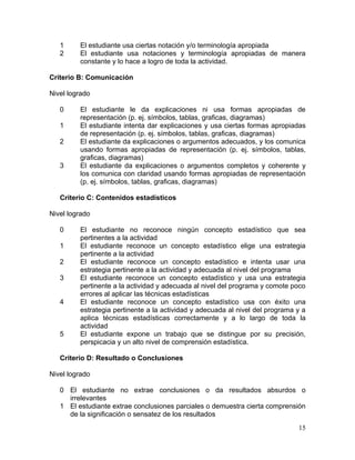 1     El estudiante usa ciertas notación y/o terminología apropiada
   2     El estudiante usa notaciones y terminología apropiadas de manera
         constante y lo hace a logro de toda la actividad.

Criterio B: Comunicación

Nivel logrado

   0     El estudiante le da explicaciones ni usa formas apropiadas de
         representación (p. ej. símbolos, tablas, graficas, diagramas)
   1     El estudiante intenta dar explicaciones y usa ciertas formas apropiadas
         de representación (p. ej. símbolos, tablas, graficas, diagramas)
   2     El estudiante da explicaciones o argumentos adecuados, y los comunica
         usando formas apropiadas de representación (p. ej. símbolos, tablas,
         graficas, diagramas)
   3     El estudiante da explicaciones o argumentos completos y coherente y
         los comunica con claridad usando formas apropiadas de representación
         (p. ej. símbolos, tablas, graficas, diagramas)

   Criterio C: Contenidos estadísticos

Nivel logrado

   0     El estudiante no reconoce ningún concepto estadístico que sea
         pertinentes a la actividad
   1     El estudiante reconoce un concepto estadístico elige una estrategia
         pertinente a la actividad
   2     El estudiante reconoce un concepto estadístico e intenta usar una
         estrategia pertinente a la actividad y adecuada al nivel del programa
   3     El estudiante reconoce un concepto estadístico y usa una estrategia
         pertinente a la actividad y adecuada al nivel del programa y comote poco
         errores al aplicar las técnicas estadísticas
   4     El estudiante reconoce un concepto estadístico usa con éxito una
         estrategia pertinente a la actividad y adecuada al nivel del programa y a
         aplica técnicas estadísticas correctamente y a lo largo de toda la
         actividad
   5     El estudiante expone un trabajo que se distingue por su precisión,
         perspicacia y un alto nivel de comprensión estadística.

   Criterio D: Resultado o Conclusiones

Nivel logrado

   0 El estudiante no extrae conclusiones o da resultados absurdos o
     irrelevantes
   1 El estudiante extrae conclusiones parciales o demuestra cierta comprensión
     de la significación o sensatez de los resultados
                                                                               15
 