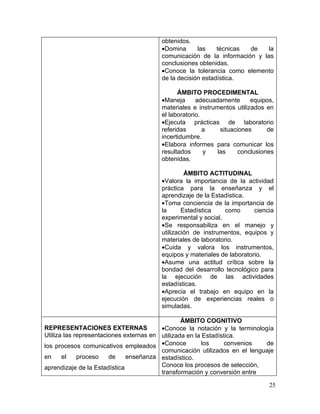 obtenidos.
                                        •Domina      las    técnicas de   la
                                        comunicación de la información y las
                                        conclusiones obtenidas.
                                        •Conoce la tolerancia como elemento
                                        de la decisión estadística.

                                              ÁMBITO PROCEDIMENTAL
                                        •Maneja      adecuadamente      equipos,
                                        materiales e instrumentos utilizados en
                                        el laboratorio.
                                        •Ejecuta prácticas de laboratorio
                                        referidas       a    situaciones      de
                                        incertidumbre.
                                        •Elabora informes para comunicar los
                                        resultados      y   las     conclusiones
                                        obtenidas.

                                                 ÁMBITO ACTITUDINAL
                                        •Valora la importancia de la actividad
                                        práctica para la enseñanza y el
                                        aprendizaje de la Estadística.
                                        •Toma conciencia de la importancia de
                                        la      Estadística    como      ciencia
                                        experimental y social.
                                        •Se responsabiliza en el manejo y
                                        utilización de instrumentos, equipos y
                                        materiales de laboratorio.
                                        •Cuida y valora los instrumentos,
                                        equipos y materiales de laboratorio.
                                        •Asume una actitud crítica sobre la
                                        bondad del desarrollo tecnológico para
                                        la ejecución de las actividades
                                        estadísticas.
                                        •Aprecia el trabajo en equipo en la
                                        ejecución de experiencias reales o
                                        simuladas.

                                                 ÁMBITO COGNITIVO
REPRESENTACIONES EXTERNAS                •Conoce la notación y la terminología
Utiliza las representaciones externas en utilizada en la Estadística.
los procesos comunicativos empleados •Conoce            los      convenios  de
                                         comunicación utilizados en el lenguaje
en     el    proceso    de    enseñanza estadístico.
aprendizaje de la Estadística            Conoce los procesos de selección,
                                         transformación y conversión entre

                                                                              25
 