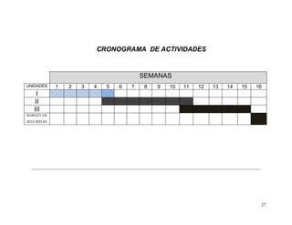 CRONOGRAMA DE ACTIVIDADES



                                        SEMANAS
UNIDADES    1   2   3   4   5   6   7    8   9   10   11   12   13   14   15   16
    I
   II
   III
MARGEN DE
SEGURIDAD




                                                                                27
 
