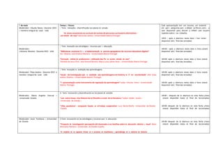 5 de maio
Moderador: Cláudia Neves--‐ Docente DEED
e membro integral do Lead --‐ UAb
Temas e Fóruns
1 Tema Inovação e diversificação nos planos de estudo
“As áreas vocacionais no currículo de turmas de percursos curriculares alternativos –
um estudo de caso” Glória dos Santos--‐ Universidade Aberta--‐Portugal
Cada apresentação terá um resumo, um material
em ppt e perguntas para o debate no fórum, com o a
utor disponível para discutir e refletir com osparti
cipantes sobre o seu trabalho.
14h30 ( após a abertura nesta data e hora estará
disponível até o final das Jornadas)
Moderador:
J.Antonio Moreira --‐ Docente DEED --‐UAb
2 Tema Inovação nas estratégias e recursos para a educação
"Bibliotecas escolares 2.0 e a implementação de portais agregadores de recursos educativos digitais”
Elsa Oliveira; José António Moreira --‐ Universidade Aberta--‐Portugal
“Formação online de professores e utilização das Tic na escola: estudo de caso”
Risoleta de Jesus Pinto José Amaral Montez; Maria Luísa Lebres Aires – Universidade Aberta--‐Portugal
14h30 ( após a abertura nesta data e hora estará
disponível até o final das Jornadas)
16h30( após a abertura nesta data e hora estará
disponível até o final das Jornadas)
Moderador: Filipa Seabra --‐ Docente DEED e
membro integral do Lead --‐ UAb
3 Tema Inovação na avaliação das aprendizagens
“Estudo de investigação--‐ação na avaliação das aprendizagens em história, no 5º ano escolaridade” Alda Viola;
Isolina Oliveira – Universidade Aberta --‐Portugal
“A autoavaliação como instrumento de regulação da aprendizagem” Isabel Antunes Vieira – Universidade
Aberta--‐ Portugal
14h30( após a abertura nesta data e hora estará
disponível até o final das Jornadas)
16h30( após a abertura nesta data e hora estará
disponível até o final das Jornadas)
Moderador: Maria Angeles Pascual –
Universidad Oviedo
4. Tema Innovación y diversificación en los planes de estúdio
“Leer entre líneas. Una Historia de la Filosofía a través de la literatura.” Isabel Roldán Goméz –
Universidad de Oviedo –
“¿Nos ayudamos? – propuesta basada en el trabajo cooperativo” Lucia Bento Muñiz --‐ Universidad de Oviedo-
-‐España
14h30 ( después de la abertura en esta fecha yhora
estará disponible hasta el final de lasJornadas)
16h30( después de la abertura en esta fecha yhora
estará disponible hasta el final de lasJornadas)
Moderador: Javier Fombona – Universidad
de Oviedo
5.Tema Innovación en las estratégias y recursos para la educación
“Proyecto de investigación: percepción del alumnado y sus familias sobre la educación plástica y visual” Maria
Monsalvo Pedreira --‐ Universidad de Oviedo--‐España
“El empleo de un espacio virtual en el proceso de enseñanza y aprendizaje en la materia de historia
14h30( después de la abertura en esta fecha yhora
estará disponible hasta el final de lasJornadas)
 