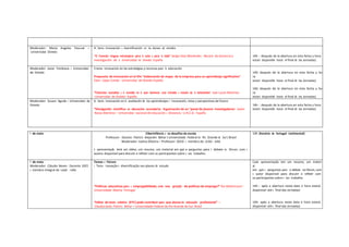 7 de maio Ciberinfância e os desafios da escola
Professora Doutora Patrícia Alejandra Behar ( Universidade Federal do Rio Grande do Sul ) Brasil
Moderador: Isolina Oliveira – Professora DEED e membro do LEAD --‐ UAb
A apresentação terá um vídeo, um resumo, um material em ppt e perguntas para o debate no fórum, com a
autora disponível para discutir e refletir com os participantes sobre o seu trabalho.
10h (horário de Portugal Continental)
7 de maio
Moderador: Cláudia Neves--‐ Docente DEED
e membro integral do Lead --‐ UAb
Temas e Fóruns
1 Tema Inovação e diversificação nos planos de estudo
“Políticas educativas para a empregabilidade, uma nova geração de políticas de emprego?” Rui Bettencourt --‐
Universidade Aberta--‐ Portugal
“Editor de texto coletivo (ETC) pode contribuir para que alunos da educação profissional” –
Cláudia Zank; Patrícia Behar – Universidade Federal do Rio Grande do Sul--‐ Brasil
Cada apresentação terá um resumo, um materi
al
em ppt e perguntas para o debate no fórum, com
o autor disponível para discutir e refletir com
os participantes sobre o seu trabalho.
14h ( após a abertura nesta data e hora estará
disponível até o final das Jornadas)
16h( após a abertura nesta data e hora estará
disponível até o final das Jornadas)
Moderador: Maria Angeles Pascual –
Universidad Oviedo
4. tema innovación y diversificación en los planes de estúdio
“El francés lengua extranjera para el aula y para la vida” Sergio Díaz Menéndez --‐ Becario de docencia e
investigación de la Universidad de Oviedo--‐ España
14h ( después de la abertura en esta fecha y hora
estará disponible hasta el final de las Jornadas)
Moderador: Javier Fombona – Universidad
de Oviedo
5.tema innovación en las estratégias y recursos para la educación
Propuesta de innovación en el tfm “elaboración de mapas de la empresa para un aprendizaje significativo”
Elena López Conde --‐ Universidad de Oviedo--‐España
“Ciencias sociales y el mundo en el que vivimos: una mirada a través de la televisión” Iván Luces Martínez -
-‐Universidad de Oviedo--‐ España
14h( después de la abertura en esta fecha y ho
ra
estará disponible hasta el final de las Jornadas)
16h( después de la abertura en esta fecha y ho
ra
estará disponible hasta el final de las Jornadas)
Moderador: Susana Agudo – Universidad de
Oviedo
6. tema innovación en la avaliación de los aprendizajes e innovación, retos y perspectivas de futuro
“Divulgación científica en educación secundaria. Organización de un “panel de jóvenes investigadores” Javier
Navas Martínez – Universidad nacional de Educación a Distancia --‐ U.N.E.D.--‐ España
14h ( después de la abertura en esta fecha y hora
estará disponible hasta el final de las Jornadas)
 