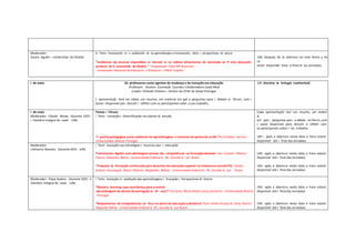 9 de maio Os professores como agentes da mudança e da inovação em educação
Professora Doutora Conceição Courela ( Colaboradora Lead) Mod
erador: Orlando Teixeira – Diretor do CFAE do Seixal--‐Portugal
A apresentação terá um vídeo, um resumo, um material em ppt e perguntas para o debate no fórum, com a
autora disponível para discutir e refletir com os participantes sobre o seu trabalho.
10h (horário de Portugal Continental)
9 de maio
Moderador: Cláudia Neves--‐ Docente DEED
e membro integral do Lead --‐ UAb
Temas e Fóruns
1 Tema Inovação e diversificação nos planos de estudo
“A quinta pedagógica como ambiente de aprendizagem. o contexto da quinta do arrife” Rui Cordeiro da Eira --‐
Universidade Aberta--‐ Portugal
Cada apresentação terá um resumo, um materi
al
em ppt e perguntas para o debate no fórum, com
o autor disponível para discutir e refletir com
os participantes sobre o seu trabalho.
14h ( após a abertura nesta data e hora estará
disponível até o final das Jornadas)
Moderador:
J.Antonio Moreira --‐ Docente DEED --‐UAb
2 Tema Inovação nas estratégias e recursos para a educação
“Letramento digital: uma abordagem através das competências na formação docente” Ana Carolina Ribeiro;
Patricia Alejandra Behar --‐ Universidade Federal do Rio Grande do Sul --‐Brasil
“Proposta de formação continuada para docentes da educação superior no metaverso second life” Sandra
Andrea Assumpção Maria, Patricia Alejandra Behar --‐ Universidade Federal do Rio Grande do Sul --‐ Brasil
14h( após a abertura nesta data e hora estará
disponível até o final das Jornadas)
16h( após a abertura nesta data e hora estará
disponível até o final das Jornadas)
Moderador: Filipa Seabra --‐ Docente DEED e
membro integral do Lead --‐ UAb
3 Tema Inovação na avaliação das aprendizagens e Inovação e Perspectivas de futuro
“Mastery learning: que contributos para o ensino-
-‐aprendizagem de alunos de português no 10º ano?” Fernanda Maria Nobre Lamy Jerónimo --‐ Universidade Aberta-
-‐ Portugal
“Mapeamento de competências: um foco no aluno da educação a distância” Ketia Kellen Araújo da Silva; Patrícia
Alejandra Behar --‐ Universidade Federal do Rio Grande do Sul--‐Brasil
14h( após a abertura nesta data e hora estará
disponível até o final das Jornadas)
16h( após a abertura nesta data e hora estará
disponível até o final das Jornadas)
Moderador:
Susana Agudo – Universidad de Oviedo
6. Tema Innovación en la avaliación de los aprendizajes e Innovación, retos y perspectivas de futuro
“Incidencia de recursos disponibles en internet en los habitos alimentarios del alumnado de 3º ciclo educación
primaria de la comunidad de Madrid ” Torquemada Vidal Mª Asunción -
-‐ Universidad Nacional de Educación a Distancia – UNED--‐ España
14h( después de la abertura en esta fecha y ho
ra
estará disponible hasta el final de las Jornadas)
 