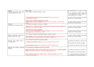 8 de maio
Moderador: Cláudia Neves--‐ Docente DEED
e membro integral do Lead --‐ UAb
Temas e Fóruns
1 Tema Inovação e diversificação nos planos de estudo
“O plano individual de transição no 3º ciclo: que repercussões?” Helena Inês; Filipa Seabra -
-‐ Universidade Aberta--‐ Portugal
“Diretores de curso: perspetivas e caracterização de um perfil -
-‐ práticas de liderança curricular e pedagógica” Ana Paula C. F. Carlos; Filipa Seabra --‐ Universidade Aberta -
-‐ Portugal
Cada apresentação terá um resumo, um materi
al
em ppt e perguntas para o debate no fórum, com
o autor disponível para discutir e refletir com
os participantes sobre o seu trabalho.
14h ( após a abertura nesta data e hora estará
disponível até o final das Jornadas)
16h( após a abertura nesta data e hora estará
disponível até o final das Jornadas)
Moderador:
J.Antonio Moreira --‐ Docente DEED--‐ UAb
2 Tema Inovação nas estratégias e recursos para a educação
“Projetos de leitura e trabalho colaborativo: conceções e práticas de professores e professores bibliotecários”
Helena Araújo --‐ Universidade Aberta--‐ Portugal
“Competências para o contexto tecnológico-
-‐musical: um foco nas tecnologias digitais online para a educação” Fátima Weber Rosas; Patrícia Behar -
-‐ Universidade Federal do Rio Grande do Sul --‐ Brasil
14h( após a abertura nesta data e hora estará
disponível até o final das Jornadas)
16h( após a abertura nesta data e hora estará
disponível até o final das Jornadas)
Moderador: Filipa Seabra --‐ Docente DEED e
membro integral do Lead --‐ UAb
3 Tema Inovação na avaliação das aprendizagens Inovação e Perspectivas de futuro
“Design pedagógico: um olhar na construção de materiais educacionais digitais” Cristina Alba Wildt Torrezzan;
Patricia Alejandra Behar --‐ Universidade Federal do Rio Grande do Sul (UFRGS) --‐ Brasil
14h( após a abertura nesta data e hora estará
disponível até o final das Jornadas)
Moderador: Maria Angeles Pascual –
Universidad Oviedo
4. Tema Innovación y diversificación en los planes de estúdio
“La importancia de argumentar en ciência” Janet Luis Coya --‐ Universidad de Oviedo--‐ España
“Propuestas didácticas inclusivas” Ruth Gutiérrez Álvarez --‐ Universidad de Oviedo--‐ España
14h( después de la abertura en esta fecha y ho
ra
estará disponible hasta el final de las Jornadas)
16h( después de la abertura en esta fecha y ho
ra
estará disponible hasta el final de las Jornadas)Moderador: Javier Fombona – Universidad
de Oviedo
5.Tema Innovación en las estratégias y recursos para la educación
“Análisis del desempeño docente en entornos virtuales: el caso de la unidad 161 de la universidad pedagógica
nacional” José Antonio Sánchez Melena --‐ Universidad Pedagógica Nacional, México
“Género y didáctica: aprender lengua y literatura italiana a través de las escritoras”--‐ Daniela Cerrato-
-‐ Universidad de Sevilla--‐ España
14h( después de la abertura en esta fecha y ho
ra
estará disponible hasta el final de las Jornadas)
16h ( después de la abertura en esta fecha y hora
estará disponible hasta el final de las Jornadas)
 