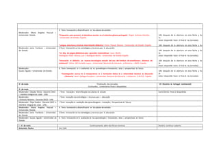 5 --‐10 de maio Continuamente além dos fóruns teremos Horário contínuo e aberto
Antonieta Rocha Um Café
Moderador: Maria Angeles Pascual –
Universidad Oviedo
4. Tema Innovación y diversificación en los planes de estúdio
“Propuesta para prevenir el abandono escolar en el colectivo gitano--‐portugués” Ángela Antúnez Sánchez -
-‐ Universidad de Oviedo--‐ España
“Lengua asturiana y música: interrelación didáctica” Emma Posada Álvarez --‐ Universidad de Oviedo--‐ España
14h( después de la abertura en esta fecha y ho
ra
estará disponible hasta el final de las Jornadas)
16h( después de la abertura en esta fecha y ho
ra
estará disponible hasta el final de las Jornadas)
Moderador: Javier Fombona – Universidad
de Oviedo
5.Tema Innovación en las estratégias y recursos para la educación
“Un blog de juegos didácticos para aprender matemáticas” Laura Muñiz-
-‐Rodríguez; Pedro Alonso; Luis J. Rodríguez--‐Muñiz --‐ Universidad de Oviedo--‐España
“Innovación en didáctica con nuevas tecnologías: estudio del caso del instituto de enseñanzas a distancia de
andalucía” Fátima Mª Hurtado Luque – Universidad Nacional de Educación a Distancia – UNED--‐ España
14h( después de la abertura en esta fecha y ho
ra
estará disponible hasta el final de las Jornadas)
16h( después de la abertura en esta fecha y ho
ra
estará disponible hasta el final de las Jornadas)
Moderador:
Susana Agudo – Universidad de Oviedo
6. Tema Innovación en la avaliación de los aprendizajes e Innovación, retos y perspectivas de futuro
“Investigación acerca de la transparencia en la Formación Básica de la Universidad Nacional de Educación
a Distancia” Nuria Gallego--‐Escudero – Universidad Nacional de Educación a Distancia --‐ U.N.E.D.--‐ España
14h( después de la abertura en esta fecha y ho
ra
estará disponible hasta el final de las Jornadas)
10 de maio Finalização das Jornadas
Conclusões , comentários finais e despedidas
10h (horário de Portugal Continental)
10 de maio
Moderador: Cláudia Neves--‐ Docente DEED
e membro integral do Lead --‐ UAb
1 Tema Inovação e diversificação nos planos de estudo Comentários finais e despedidas.
Moderador:
J.Antonio Moreira --‐ Docente DEED --‐ UAb
2 Tema Inovação nas estratégias e recursos para a educação
Moderador: Filipa Seabra --‐ Docente DEED e
membro integral do Lead --‐ UAb
3 Tema Inovação na avaliação das aprendizagens e Inovação e Perspectivas de futuro
Moderador: Maria Angeles Pascual –
Universidad Oviedo
4. Tema Innovación y diversificación en los planes de estúdio
Moderador: Javier Fombona – Universidad
de Oviedo
5.Tema Innovación en las estratégias y recursos para la educación
Moderador: Susana Agudo – Universidad de
Oviedo
6. Tema Innovación en la avaliación de los aprendizajes e Innovación, retos y perspectivas de futuro
 