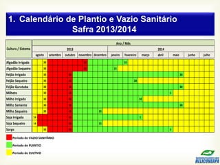 1. Calendário de Plantio e Vazio Sanitário
Safra 2013/2014
Período de VAZIO SANITÁRIO
Período de PLANTIO
Período de CULTIVO
Algodão Irrigado 30 15 10
Algodão Sequeiro 30 15 15
Feijão Irrigado 30 15 30
Feijão Sequeiro 30 15 28
Feijão Gurutuba 30 15 30
Milheto 30 15 1
Milho Irrigado 30 15 10
Milho Semente 30 15 30
Milho Sequeiro 30 15 15
Soja Irrigado 14 15 1
Soja Sequeiro 14 15 15
Sorgo 30 15 1
2014
Cultura / Sistema
Ano / Mês
abril maio junho
fevereiro março julho
agosto novembro dezembro janeiro
setembro outubro
2013
 