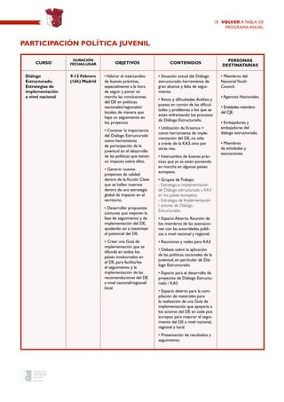 CURSO
Duración
Fecha/Lugar OBJETIVOS CONTENIDOS
PERSONAS
DESTINATARIAS
Diálogo
Estructurado.
Estrategias de
implementación
a nivel nacional
9-13 Febrero
(16h) Madrid
•Valorar el intercambio
de buenas prácticas,
especialmente a la hora
de seguir y poner en
marcha las conclusiones
del DE en políticas
nacionales/regionales/
locales, de manera que
haya un seguimiento en
los proyectos.
• Conocer la importancia
del Dialogo Estructurado
como herramienta
de participación de la
juventud en el desarrollo
de las políticas que tienen
un impacto sobre ellos.
• Generar nuevos
proyectos de calidad
dentro de la Acción Clave
que se hallen insertos
dentro de una estrategia
global de impacto en el
territorio.
• Desarrollar propuestas
comunes que mejoren la
fase de seguimiento y de
implementación del DE,
ayudando así a maximizar
el potencial del DE.
• Crear una Guía de
implementación que se
difunda en todos los
países involucrados en
el DE, para facilitarles
el seguimiento y la
implementación de las
recomendaciones del DE
a nivel nacional/regional/
local.
• Situación actual del Diálogo
estructurado: herramienta de
gran alcance y falta de segui-
miento.
• Retos y dificultades.Análisis y
puesta en común de las dificul-
tades y problemas a los que se
están enfrentando los procesos
de Diálogo Estructurado.
• Utilización de Erasmus +
como herramienta de imple-
mentación del DE, no sólo
a través de la KA3, sino por
otras vías.
• Intercambio de buenas prác-
ticas que ya se están poniendo
en marcha en algunos países
europeos.
• Grupos de Trabajo:
- Estrategia e implementación
de Diálogo estructurado y KA3
en los países europeos.
- Estrategia de Implementación
/ actores de Diálogo
Estructurado.
• Espacio Abierto. Reunión de
los miembros de las asociacio-
nes con las autoridades públi-
cas a nivel nacional y regional.
• Reuniones y redes para KA3
• Debate sobre la aplicación
de las políticas nacionales de la
juventud, en particular de Diá-
logo Estructurado.
• Espacio para el desarrollo de
proyectos de Diálogo Estructu-
rado / KA3
• Espacio abierto para la com-
pilación de materiales para
la realización de una Guía de
implementación que apoyaría a
los actores del DE en cada país
europeo para mejorar el segui-
miento del DE a nivel nacional,
regional y local.
• Presentación de resultados y
seguimiento.
• Miembros del
NacionalYouth
Council.
• Agencias Nacionales.
• Entidades miembro
del CJE.
• Embajadores y
embajadoras del
diálogo estructurado.
• Miembros
de entidades y
asociaciones.
Participación política juvenil
volver a TABLA de
programa anual
 
