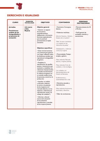 CURSO
Duración
Fecha/Lugar OBJETIVOS CONTENIDOS
PERSONAS
DESTINATARIAS
Jornadas.
Feminismos:
análisis de las
desigualdades y
propuestas de
actuación
4-6 marzo
(16h)
Madrid
Objetivo general:
• Generar un espacio
de encuentro,
empoderamiento,
deliberación y formación
feminista especialmente
para la juventud
perteneciente al tejido
asociativo.
Objetivos específicos:
• Dotar de herramientas
a la juventud para generar
una mayor reflexión sobre
las dinámicas sociales que
reproducen la desigualdad
de género.
• Posibilitar la
identificación de aquellas
pautas y mecanismos que
sostienen y estabilizan las
relaciones interpersonales
y sociales de dominación:
la violencia de género en
un sentido amplio (trata
de personas, control en la
pareja, etc).
• Impulsar un análisis
y discusión colectiva
en torno a la posición
de las mujeres en el
mercado laboral y en los
espacios y relaciones de
reproducción social (“el
trabajo de cuidados”).
• Informar y discutir
acerca de la situación
de los derechos
reproductivos y sexuales
de las mujeres jóvenes.
• Feminismo. Conceptos
básicos.
•Violencias machistas.
Informe “Jóvenes y Género.
Estado de la Cuestión”.
Taller “el amor romántico
y su impacto en las
relaciones de pareja”
Globalización y violencias
contra las mujeres
• Precariedades.Trabajo-
empleo y género.
Mesa redonda: Mercado
laboral y mujeres jóvenes.
Mesa redonda: Crisis de
cuidados y crisis ecológica.
Los cuidados y el
desmantelamiento del
Estado de Bienestar.
Ecofeminismos y
sostenibilidad de la vida.
• Derechos sexuales y
reproductivos.
Mesa redonda:Autonomía,
diversidad y derechos.
• Taller de conclusiones.
• Personas jóvenes de 18
a 30 años.
• Perfil general de
entidades miembro y
asociaciones.
Derechos e Igualdad
volver a TABLA de
programa anual
 