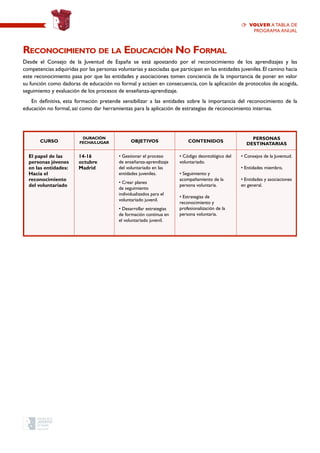 CURSO
Duración
Fecha/Lugar OBJETIVOS CONTENIDOS
PERSONAS
DESTINATARIAS
El papel de las
personas jóvenes
en las entidades:
Hacia el
reconocimiento
del voluntariado
14-16
octubre
Madrid
• Gestionar el proceso
de enseñanza-aprendizaje
del voluntariado en las
entidades juveniles.
• Crear planes
de seguimiento
individualizados para el
voluntariado juvenil.
• Desarrollar estrategias
de formación continua en
el voluntariado juvenil.
• Código deontológico del
voluntariado.
• Seguimiento y
acompañamiento de la
persona voluntaria.
• Estrategias de
reconocimiento y
profesionalización de la
persona voluntaria.
• Consejos de la Juventud.
• Entidades miembro.
• Entidades y asociaciones
en general.
Reconocimiento de la Educación No Formal
Desde el Consejo de la Juventud de España se está apostando por el reconocimiento de los aprendizajes y las
competencias adquiridas por las personas voluntarias y asociadas que participan en las entidades juveniles.El camino hacia
este reconocimiento pasa por que las entidades y asociaciones tomen conciencia de la importancia de poner en valor
su función como dadoras de educación no formal y actúen en consecuencia, con la aplicación de protocolos de acogida,
seguimiento y evaluación de los procesos de enseñanza-aprendizaje.
En definitiva, esta formación pretende sensibilizar a las entidades sobre la importancia del reconocimiento de la
educación no formal, así como dar herramientas para la aplicación de estrategias de reconocimiento internas.
volver a TABLA de
programa anual
 