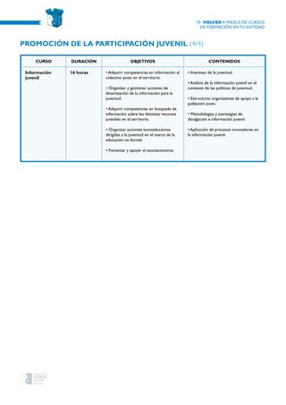 CURSO Duración OBJETIVOS CONTENIDOS
Información
juvenil
16 horas • Adquirir competencias en información al
colectivo joven en el territorio.
• Organizar y gestionar acciones de
dinamización de la información para la
juventud.
• Adquirir competencias en búsqueda de
información sobre los distintos recursos
juveniles en el territorio.
• Organizar acciones socioeducativas
dirigidas a la juventud en el marco de la
educación no formal.
• Fomentar y apoyar el asociacionismo.
• Intereses de la juventud.
• Análisis de la información juvenil en el
contexto de las políticas de juventud.
• Estructuras organizativas de apoyo a la
población joven.
• Metodologías y estrategias de
divulgación e información juvenil.
• Aplicación de procesos innovadores en
la información juvenil.
Promoción de la participación juvenil (4/4)
Volver a índice de cursos
de formación en tu entidad
 