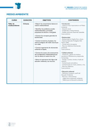 CURSO Duración OBJETIVOS CONTENIDOS
Taller de
medioambiente
16 horas • Adquirir los conocimientos básicos en
materia medioambiental.
• Identificar los problemas actuales
medioambientales y principales
propuestas de solución a nivel global.
• Conocer los conceptos generales de
biodiversidad.
• Conocer el entorno, el paisaje y los
valores ecológicos del medio natural que
nos rodea.
• Conocer experiencias de voluntariado
ambiental en España.
• Conocer las causas y las consecuencias
de la problemática medioambiental que
más nos afecta en nuestro día a día.
•Valorar la importancia de la figura del
educador ambiental y sus recursos.
• Introducción:
- Historia e hitos importantes en el Medio
Ambiente.
- Situación actual.
- Problemática medioambiental.
- Posibles soluciones. Desarrollo Sostenible.
Casos prácticos
• Biodiversidad:
- Biodiversidad en España: flora y fauna.
- Espacios Naturales Protegidos. Red
Natura 2000.
- Conservación de especies
- Recursos didácticos.Voluntariado
ambiental.
Casos prácticos
• Calidad ambiental:
- Prevención y gestión de residuos
domésticos. Obsolescencia programada.
Compostaje.
- Energía y Cambio climático. Huella de
carbono.
- Contaminación atmosférica
- Contaminación en mares, océanos y ríos.
- Recursos didácticos.
Casos prácticos
• Educación ambiental:
- Definición. Contexto y perfil del
Educador Ambiental.
- Recursos y Herramientas:
. Juegos para la educación ambiental.
.Talleres para la Educación ambiental.
Medio ambiente
Volver a índice de cursos
de formación en tu entidad
 