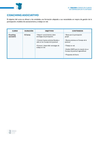 CURSO Duración OBJETIVOS CONTENIDOS
Coaching
asociativo
16 horas • Adquirir conocimientos sobre
estrategias de participación.
• Conocer buenas prácticas llevadas a
cabo en los Consejo de la Juventud
•Conocer y desarrollar estrategias de
trabajo en red.
• Bases para la participación
grupal.
• Buenas prácticas en Consejo de la
Juventud
• Trabajo en red.
• Análisis DAFO para la creación de un
Consejo de Juventud regional/local.
• Propuestas de futuro.
Coaching asociativo
El objetivo del curso es ofrecer a las entidades una formación adaptada a sus necesidades en mejora de gestión de la
participación, modelos de asociacionismo y trabajo en red.
Volver a índice de cursos
de formación en tu entidad
 