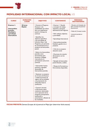 CURSO
Duración
Lugar
OBJETIVOS CONTENIDOS
PERSONAS
DESTINATARIAS
Erasmus +:
Intercambios
Juveniles.
Movilidad y
aprendizaje
Intercultural
20 horas
Madrid
• Conocer el Programa
Erasmus+ y las
posibilidades que ofrece
para una organización
juvenil o Consejo de
juventud.
• Identificar los
objetivos específicos
y las prioridades de
la Acción Clave 1 del
Programa y, en particular,
las características de un
proyecto de Intercambio
Juvenil.
•Valorar los Intercambios
Juveniles como
herramientas para
fomentar el diálogo
intercultural y la
participación activa de la
juventud.
• Intercambiar buenas
prácticas y ejemplos
destacables de
Intercambios Juveniles.
• Gestionar un proyecto
en el marco de Erasmus
+, desde el proceso de
registro de las entidades
y la presentación de
solicitudes, hasta la
justificación.
• Conocer recursos
e información sobre
cuestiones relacionadas
con la ejecución de los
proyectos, presupuestos,
justificación y
presentación y difusión de
los resultados.
• Erasmus + : filosofía
y concepto de trabajo,
requisitos y personas
destinatarias del Programa.
• KA1: enfoque, objetivos
y prioridades.
• Aprendizaje Intercultural.
• Intercambios Juveniles:
finalidad y gestión de un
proyecto.
• Ciclo de un proyecto
educativo social.
• El proceso de creación
del proyecto con los
partners.
• Ejemplo de Intercambio
Juvenil. Estudio y análisis.
• Manejo de Formularios y
Herramientas disponibles.
• Miembros de Entidades del
CJE o Consejos de Juventud
Autonómicos.
• Redes de Consejos Locales.
• Juventud asociada en
general.
Movilidad Internacional con impacto local 1/3
FECHA PREVISTA: Semana Europea de la Juventud en Mayo (por determinar fecha exacta)
volver a TABLA de
programa anual
 