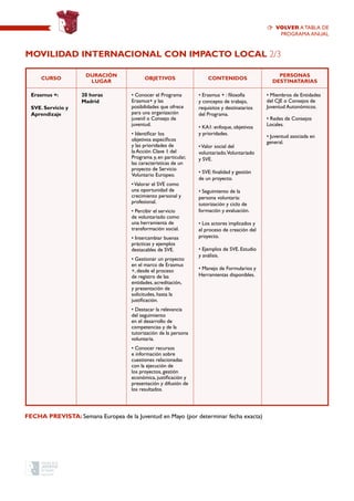 CURSO
Duración
Lugar
OBJETIVOS CONTENIDOS
PERSONAS
DESTINATARIAS
Erasmus +:
SVE. Servicio y
Aprendizaje
20 horas
Madrid
• Conocer el Programa
Erasmus+ y las
posibilidades que ofrece
para una organización
juvenil o Consejo de
juventud.
• Identificar los
objetivos específicos
y las prioridades de
la Acción Clave 1 del
Programa y, en particular,
las características de un
proyecto de Servicio
Voluntario Europeo.
•Valorar el SVE como
una oportunidad de
crecimiento personal y
profesional.
• Percibir el servicio
de voluntariado como
una herramienta de
transformación social.
• Intercambiar buenas
prácticas y ejemplos
destacables de SVE.
• Gestionar un proyecto
en el marco de Erasmus
+, desde el proceso
de registro de las
entidades, acreditación,
y presentación de
solicitudes, hasta la
justificación.
• Destacar la relevancia
del seguimiento
en el desarrollo de
competencias y de la
tutorización de la persona
voluntaria.
• Conocer recursos
e información sobre
cuestiones relacionadas
con la ejecución de
los proyectos, gestión
económica, justificación y
presentación y difusión de
los resultados.
• Erasmus + : filosofía
y concepto de trabajo,
requisitos y destinatarios
del Programa.
• KA1: enfoque, objetivos
y prioridades.
•Valor social del
voluntariado.Voluntariado
y SVE.
• SVE: finalidad y gestión
de un proyecto.
• Seguimiento de la
persona voluntaria:
tutorización y ciclo de
formación y evaluación.
• Los actores implicados y
el proceso de creación del
proyecto.
• Ejemplos de SVE. Estudio
y análisis.
• Manejo de Formularios y
Herramientas disponibles.
• Miembros de Entidades
del CJE o Consejos de
Juventud Autonómicos.
• Redes de Consejos
Locales.
• Juventud asociada en
general.
Movilidad Internacional con impacto local 2/3
FECHA PREVISTA: Semana Europea de la Juventud en Mayo (por determinar fecha exacta)
volver a TABLA de
programa anual
 