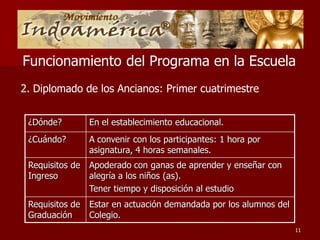 Funcionamiento del Programa en la Escuela
2. Diplomado de los Ancianos: Primer cuatrimestre


 ¿Dónde?         En el establecimiento educacional.
 ¿Cuándo?        A convenir con los participantes: 1 hora por
                 asignatura, 4 horas semanales.
 Requisitos de   Apoderado con ganas de aprender y enseñar con
 Ingreso         alegría a los niños (as).
                 Tener tiempo y disposición al estudio
 Requisitos de   Estar en actuación demandada por los alumnos del
 Graduación      Colegio.
                                                                    11
 