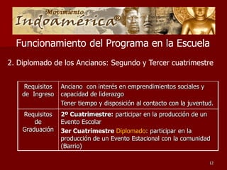 Funcionamiento del Programa en la Escuela
2. Diplomado de los Ancianos: Segundo y Tercer cuatrimestre


     Requisitos   Anciano con interés en emprendimientos sociales y
    de Ingreso    capacidad de liderazgo
                  Tener tiempo y disposición al contacto con la juventud.
    Requisitos    2º Cuatrimestre: participar en la producción de un
        de        Evento Escolar
    Graduación    3er Cuatrimestre Diplomado: participar en la
                  producción de un Evento Estacional con la comunidad
                  (Barrio)

                                                                       12
 