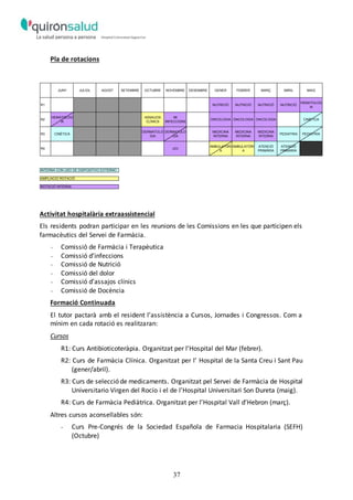 37
Pla de rotacions
JUNY JULIOL AGOST SETEMBRE OCTUBRE NOVEMBRE DESEMBRE GENER FEBRER MARÇ ABRIL MAIG
R1 NUTRICIÓ NUTRICIÓ NUTRICIÓ NUTRICIÓ
HEMATOLOG
IA
R2
HEMATOLOG
IA
ASSAIJOS
CLÍNICS
MI
INFECCIONS
ONCOLOGIA ONCOLOGIA ONCOLOGIA CINÈTICA
R3 CINÈTICA
DERMATOLO
GIA
DERMATOLO
GIA
MEDICINA
INTERNA
MEDICINA
INTERNA
MEDICINA
INTERNA
PEDIATRIA PEDIATRIA
R4 UCI
AMBULATÒRI
A
AMBULATÒRI
A
ATENCIÓ
PRIMÀRIA
ATENCIÓ
PRIMÀRIA
INTERNA CON USO DE DISPOSITIVO EXTERNO
AMPLIACIO ROTACIÓ
ROTACIÓ INTERNA
Activitat hospitalària extraassistencial
Els residents podran participar en les reunions de les Comissions en les que participen els
farmacèutics del Servei de Farmàcia.
- Comissió de Farmàcia i Terapèutica
- Comissió d’infeccions
- Comissió de Nutrició
- Comissió del dolor
- Comissió d’assajos clínics
- Comissió de Docència
Formació Continuada
El tutor pactarà amb el resident l’assistència a Cursos, Jornades i Congressos. Com a
mínim en cada rotació es realitzaran:
Cursos
R1: Curs Antibioticoteràpia. Organitzat per l’Hospital del Mar (febrer).
R2: Curs de Farmàcia Clínica. Organitzat per l’ Hospital de la Santa Creu i Sant Pau
(gener/abril).
R3: Curs de selecció de medicaments. Organitzat pel Servei de Farmàcia de Hospital
Universitario Virgen del Rocío i el de l’Hospital Universitari Son Dureta (maig).
R4: Curs de Farmàcia Pediàtrica. Organitzat per l’Hospital Vall d’Hebron (març).
Altres cursos aconsellables són:
- Curs Pre-Congrés de la Sociedad Española de Farmacia Hospitalaria (SEFH)
(Octubre)
 