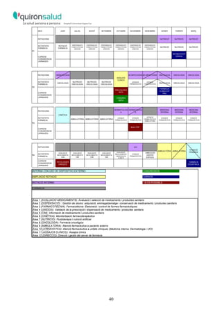 40
MES JUNY JULIOL AGOST SETEMBRE OCTUBRE NOVEMBRE DESEMBRE GENER FEBRER MARÇ
ROTACIONS NUTRICIÓ NUTRICIÓ NUTRICIÓ
ACTIVITATS
FARMÀCIA
ROTACIÓ
FARMÀCIA
DISPENSACIÓ/
FARMACOTÈCNIA/
UNIDOSI/
DISPENSACIÓ/
FARMACOTÈCNIA/
UNIDOSI/
DISPENSACIÓ/
FARMACOTÈCNIA/
UNIDOSI/
DISPENSACIÓ/
FARMACOTÈCNIA/
UNIDOSI/
DISPENSACIÓ/
FARMACOTÈCNIA/
UNIDOSI/
DISPENSACIÓ/
FARMACOTÈCNIA/
UNIDOSI/
NUTRICIÓ NUTRICIÓ NUTRICIÓ
ANTIBIOTICOT
ERÀPIA
ROTACIONS HEMATOLOGIA MI INFECCIONS MI INFECCIONS ONCOLOGIA ONCOLOGIA ONCOLOGIA
ACTIVITATS
FARMÀCIA
ONCOLOGIA
NUTRICIÓ/
ONCOLOGIA
NUTRICIÓ/
ONCOLOGIA
NUTRICIÓ/
ONCOLOGIA
ATENCIÓ
FARMACÈUTICA
ATENCIÓ
FARMACÈUTICA
ONCOLOGIA ONCOLOGIA ONCOLOGIA
PRECONGRES
SEFH
FARMÀCIA
CLINICA ST
PAU
CONGRES
SEFH
ROTACIONS
DERMATOLOGI
A
DERMATOLOGI
A
MEDICINA
INTERNA
MEDICINA
INTERNA
MEDICINA
INTERNA
ACTIVITATS
FARMÀCIA
AMBULATÒRIA AMBULATÒRIA AMBULATÒRIA
ATENCIÓ
FARMACÈUTICA
ATENCIÓ
FARMACÈUTICA
ATENCIÓ
FARMACÈUTICA/
AMBULATÒRIA
ATENCIÓ
FARMACÈUTICA
ATENCIÓ
FARMACÈUTICA
ATENCIÓ
FARMACÈUTICA
AULA FIR *
ROTACIONS UCI
ACTIVITATS
FARMÀCIA
AVALUACIÓ
MEDICAMENTS/
CIM
AVALUACIÓ
MEDICAMENTS/
CIM
AVALUACIÓ
MEDICAMENTS/
CIM
AVALUACIÓ
MEDICAMENTS/
CIM
AVALUACIÓ
MEDICAMENTS/
CIM/ASSAJOS
CLÍNICS
ATENCIÓ
FARMACÈUTICA
DIRECCIÓ/
GESTIÓ
ESTOCS
CURSOS/
CONGRESSOS/
JORNADES
PATOLOGIES
VIRIQUES
FARMÀCIA
PEDIÀTRICA
R1
R2
R3
R4
CURSOS/
CONGRESSOS/
JORNADES
CURSOS/
CONGRESSOS/
JORNADES
CURSOS/
CONGRESSOS/
JORNADES
ASSAJOS
CLÍNICS
CINÈTICA
AMBULATÒRIA AMBULATÒRIA
ATENCIÓ
PRIMÀRIA
CONGRESSOS
CURSOS
FARMACIA
Àrea 1 (AVALUACIO MEDICAMENTS): Avaluació i selecció de medicaments i productes sanitaris
Àrea 2 (DISPENSACIÓ) : Gestión de stocks: adquisició, emmagatzematge i conservació de medicaments i productes sanitaris
Àrea 3 (FARMACOTÈCNIA): Farmacotècnia: Elaboració i control de formes farmacèutiques
Àrea 4 (UNIDOSI): Validació de la prescripció i dispensació de medicaments i productes sanitaris
Àrea 5 (CIM): Informació de medicaments i productes sanitaris
Àrea 6 (CINÈTICA): Monitorització farmacoterapèutica
Àrea 7 (NUTRICIÓ): Fluidoteràpia i nutrició artificial
Àrea 8 (ONCOLOGIA): Farmàcia oncològica
Àrea 9 (AMBULATÒRIA): Atenció farmacèutica a pacients externs
Àrea 10 (ATENCIO FCA): Atenció farmacèutica a unitats clíniques (Medicina interna, Dermatologia i UCI)
Àrea 11 (ASSAJOS CLÍNICS)): Assajos clínics
Àrea 12 (DIRECCIO): Direcció i gestió del servei de farmàcia
INTERNA CON USO DE DISPOSITIVO EXTERNO
AMPLIACIO ROTACIÓ
ROTACIÓ INTERNA * SI ÉS POSSIBLE
 