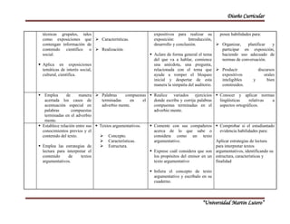 Diseño Curricular 
“Universidad Martin Lutero” 
técnicas grupales, tales 
como exposiciones que 
contengan información de 
contenido científico o 
social. 
 Aplica en exposiciones 
temáticas de interés social, 
cultural, científica. 
 Características. 
 Realización. 
expositivos para realizar su 
exposición: Introducción, 
desarrollo y conclusión. 
 Aclare de forma general el tema 
del que va a hablar, comience 
una anécdota, una pregunta, 
relacionada con el tema que 
ayude a romper el bloqueo 
inicial y despertar de esta 
manera la simpatía del auditorio. 
posee habilidades para: 
 Organizar, planificar y 
participar en exposición, 
haciendo uso adecuado de 
normas de conversación. 
 Producir discursos 
expositivos orales 
inteligibles y bien 
construidos. 
 Emplea de manera 
acertada los casos de 
acentuación especial en 
palabras compuestas 
terminadas en el adverbio 
mente. 
 Palabras compuestas 
terminadas en el 
adverbio mente. 
 Realice variados ejercicios 
donde escriba y corrija palabras 
compuestas terminadas en el 
adverbio mente. 
 Conocer y aplicar normas 
lingüísticas relativas a 
aspectos ortográficos. 
 Establece relación entre sus 
conocimientos previos y el 
contenido del texto. 
 Emplea las estrategias de 
lectura para interpretar el 
contenido de textos 
argumentativos. 
 Textos argumentativos. 
 Concepto. 
 Características. 
 Estructura. 
 Comente con sus compañeros 
acerca de lo que sabe o 
considera como un texto 
argumentativo. 
 Exprese cuál considera que son 
los propósitos del emisor en un 
texto argumentativo 
 Infiera el concepto de texto 
argumentativo y escríbalo en su 
cuaderno. 
 Comprobar si el estudiantado 
evidencia habilidades para: 
Aplicar estrategias de lectura 
para interpretar textos 
argumentativos, identificando su 
estructura, características y 
finalidad 
 