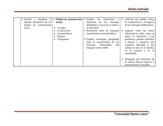 Diseño Curricular 
“Universidad Martin Lutero” 
 Analiza e interpreta la 
función informativa de los 
medios de comunicación 
social 
 Medios de comunicación 
social: 
 La radio. 
 La televisión. 
 Los periódicos. 
 Internet 
 Telegramas 
 Analice las intenciones y 
funciones de los mensajes 
difundidos a través de la radio y 
la televisión. 
 Reflexione sobre los mensajes 
transmitidos en los periódicos. 
 Emplee estrategias apropiadas 
para la comprensión de los 
mensajes transmitidos del 
lenguaje icono-verbal. 
 Analizar con sentido crítico 
la composición y el impacto 
de los mensajes publicitarios 
 Explicar cómo los textos 
informativos, tales como la 
radio, la televisión y los 
periódicos, pueden contribuir 
a educar y conservar una 
conducta adecuada y una 
cultura de paz en la familia, 
en la escuela y en la 
comunidad. 
 Distinguir qué elementos de 
la noticia afectan negativa o 
positivamente al receptor. 

