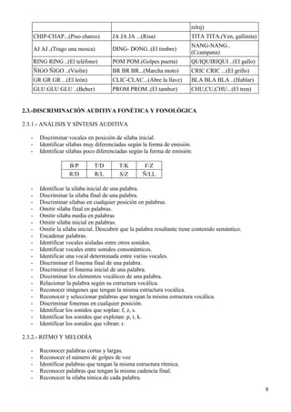 reloj)
      CHIP-CHAP...(Piso charco)        JA JA JA ...(Risa)                 TITA TITA.(Ven, gallinita)
                                                                          NANG-NANG..
      AJ AJ..(Trago una mosca)         DING- DONG..(El timbre)
                                                                          (Ccampana)
      RING RING ..(El teléfono)        POM POM.(Golpes puerta)            QUIQUIRIQUI ..(El gallo)
      ÑIGO ÑIGO ..(Violín)             BR BR BR...(Marcha moto)           CRIC CRIC ...(El grillo)
      GR GR GR ...(El león)            CLIC-CLAC...(Abre la llave)        BLA BLA BLA ..(Hablar)
      GLU GLU GLU ..(Beber)            PROM PROM..(El tambor)             CHU,CU,CHU...(El tren)


2.3.-DISCRIMINACIÓN AUDITIVA FONÉTICA Y FONOLÓGICA

2.3.1.- ANÁLISIS Y SÍNTESIS AUDITIVA

  -     Discriminar vocales en posición de sílaba inicial.
  -     Identificar sílabas muy diferenciadas según la forma de emisión.
  -     Identificar sílabas poco diferenciadas según la forma de emisión:

                    B/P        T/D        T/K        F/Z
                    R/D        R/L        S/Z       Ñ/LL

  -     Identificar la sílaba inicial de una palabra.
  -     Discriminar la sílaba final de una palabra.
  -     Discriminar sílabas en cualquier posición en palabras.
  -     Omitir sílaba final en palabras.
  -     Omitir sílaba media en palabras
  -     Omitir sílaba inicial en palabras.
  -     Omitir la sílaba inicial. Descubrir que la palabra resultante tiene contenido semántico.
  -     Encadenar palabras.
  -     Identificar vocales aisladas entre otros sonidos.
  -     Identificar vocales entre sonidos consonánticos.
  -     Identificar una vocal determinada entre varias vocales.
  -     Discriminar el fonema final de una palabra.
  -     Discriminar el fonema inicial de una palabra.
  -     Discriminar los elementos vocálicos de una palabra.
  -     Relacionar la palabra según su estructura vocálica.
  -     Reconocer imágenes que tengan la misma estructura vocálica.
  -     Reconocer y seleccionar palabras que tengan la misma estructura vocálica.
  -     Discriminar fonemas en cualquier posición.
  -     Identificar los sonidos que soplan: f, z, s.
  -     Identificar los sonidos que explotan: p, t, k.
  -     Identificar los sonidos que vibran: r.

2.3.2.- RITMO Y MELODÍA

  -     Reconocer palabras cortas y largas.
  -     Reconocer el número de golpes de voz
  -     Identificar palabras que tengan la misma estructura rítmica.
  -     Reconocer palabras que tengan la misma cadencia final.
  -     Reconocer la sílaba tónica de cada palabra.

                                                                                                       8
 